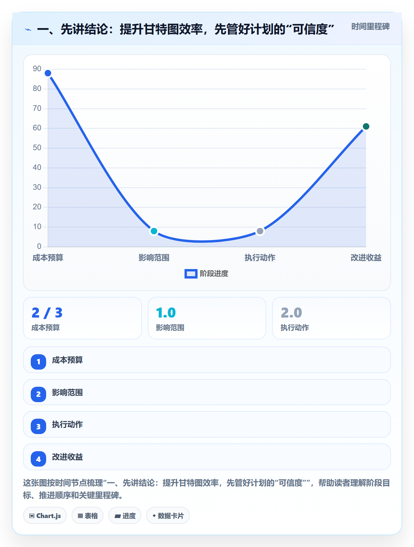 时间轴实操方法：跨部门团队提升甘特图效率的制度设计方法与模板
