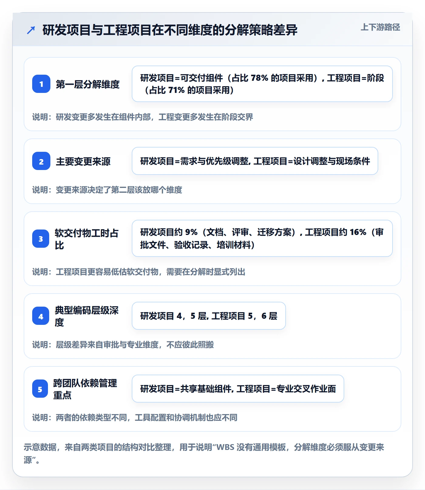 项目范围WBS教程:项目经理数据分析,避坑指南