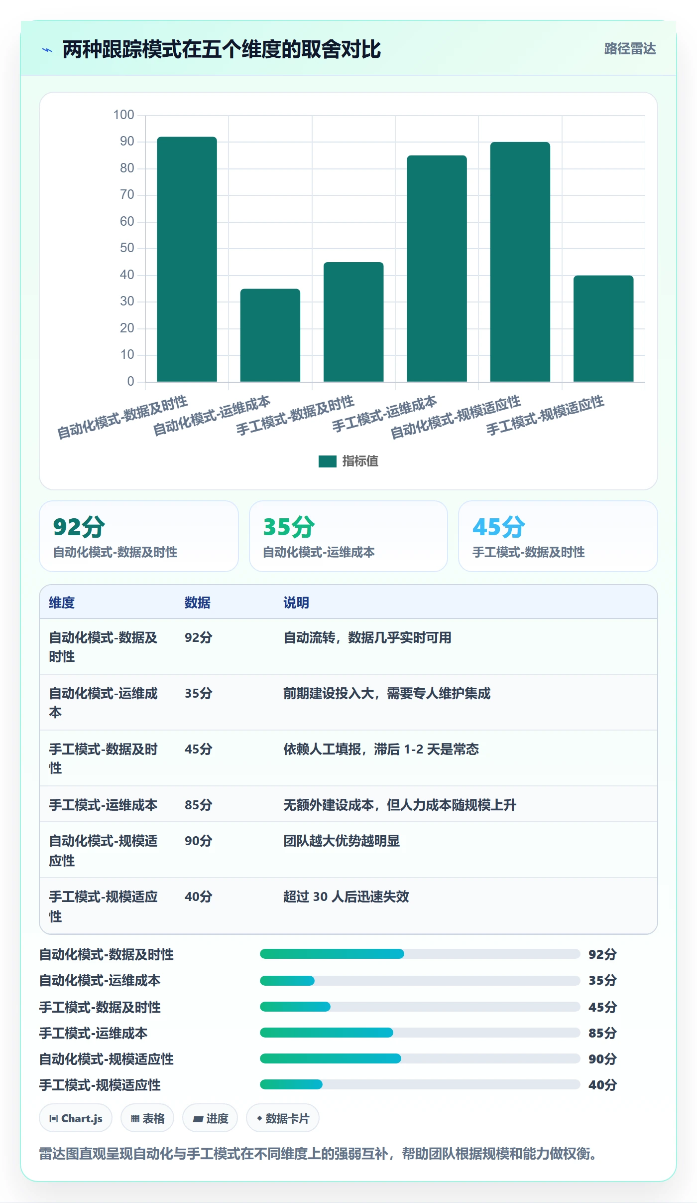 进度跟踪每日进展全流程:项目经理数据分析与一文讲清