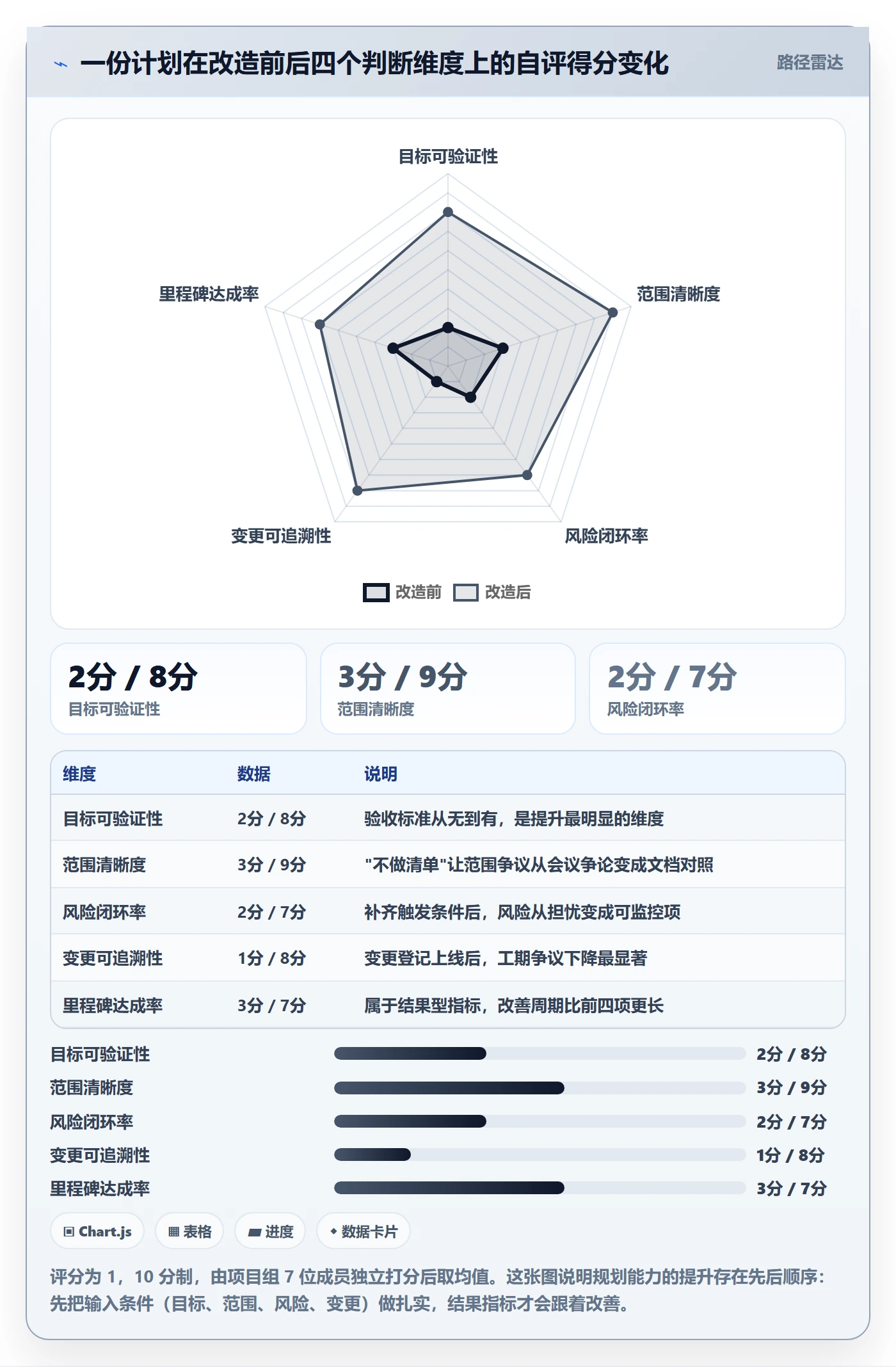 项目计划落地方案:产品经理开展项目规划的入门指南案例解析