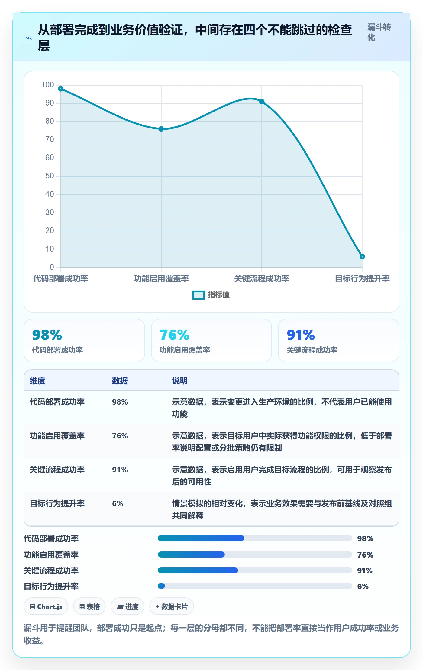 发布管理如何做好上线？产品经理数据分析与操作步骤