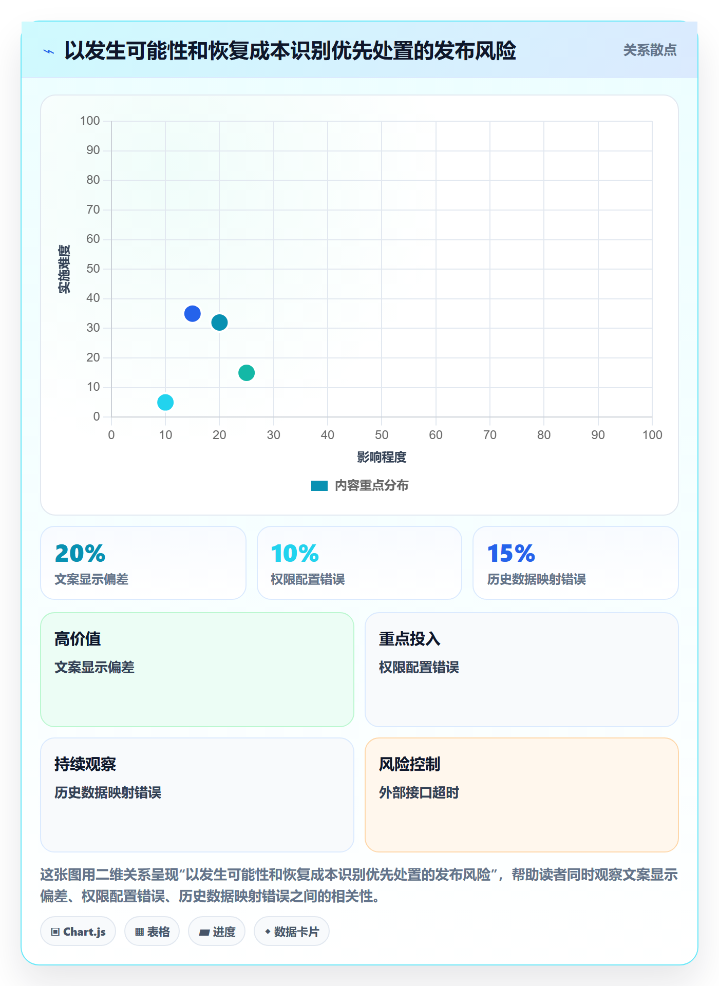 发布管理上线计划教程：产品经理最佳实践，避坑指南