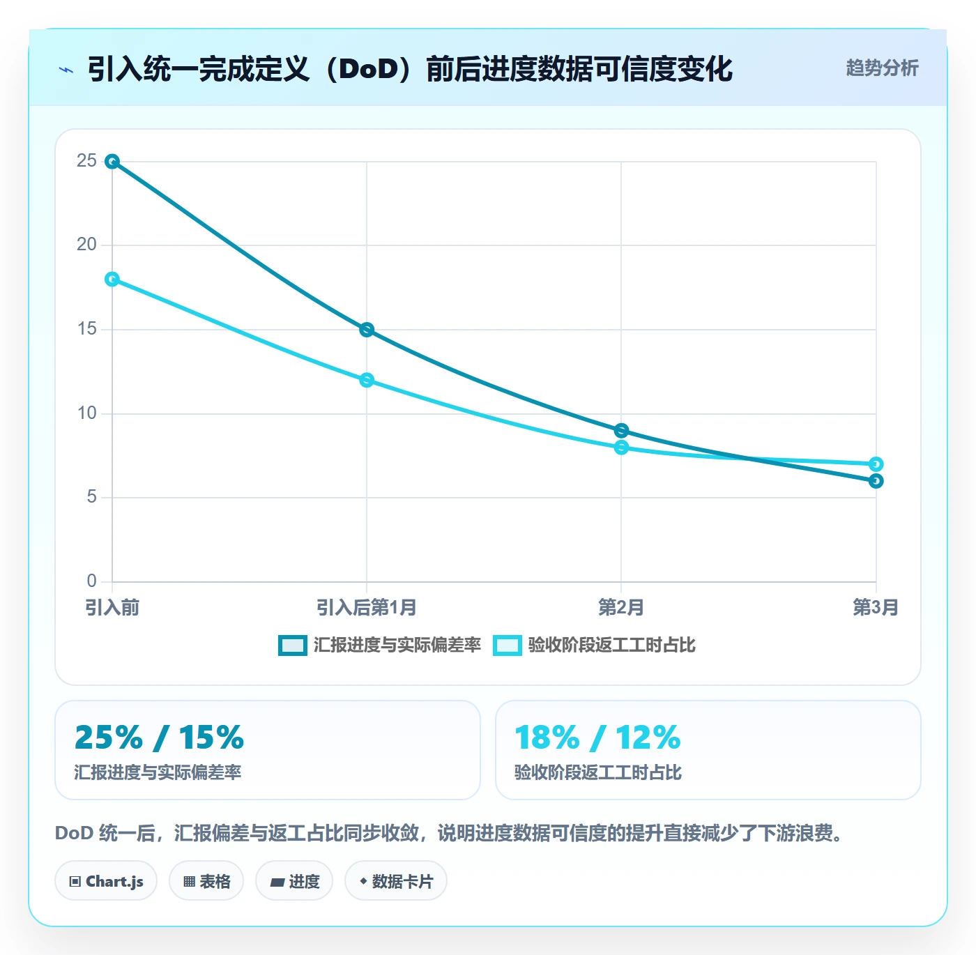 进展最佳实践:项目负责人进度跟踪最佳实践,常见问题