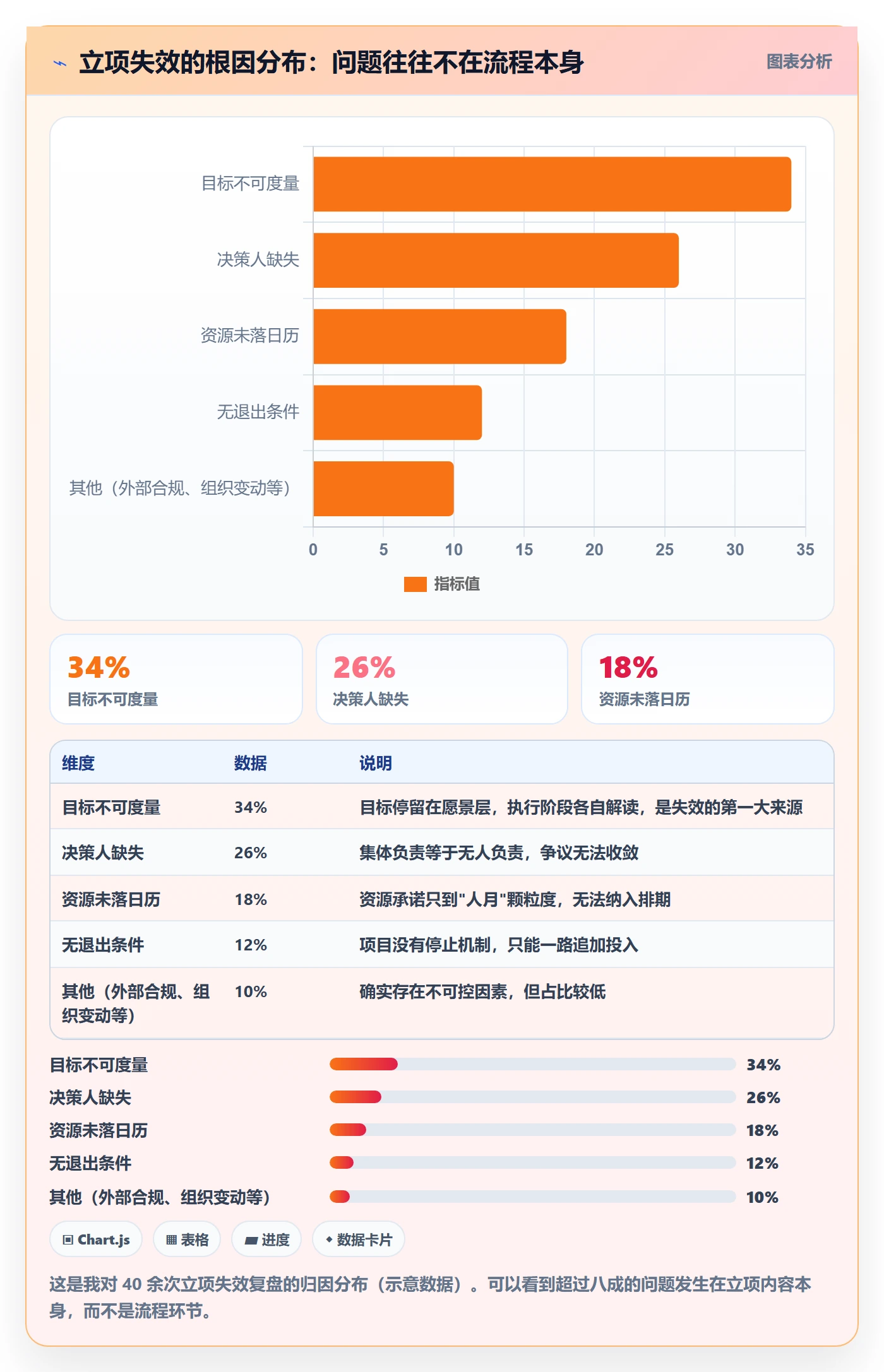 项目负责人最佳实践:产品经理项目立项入门指南,常见问题