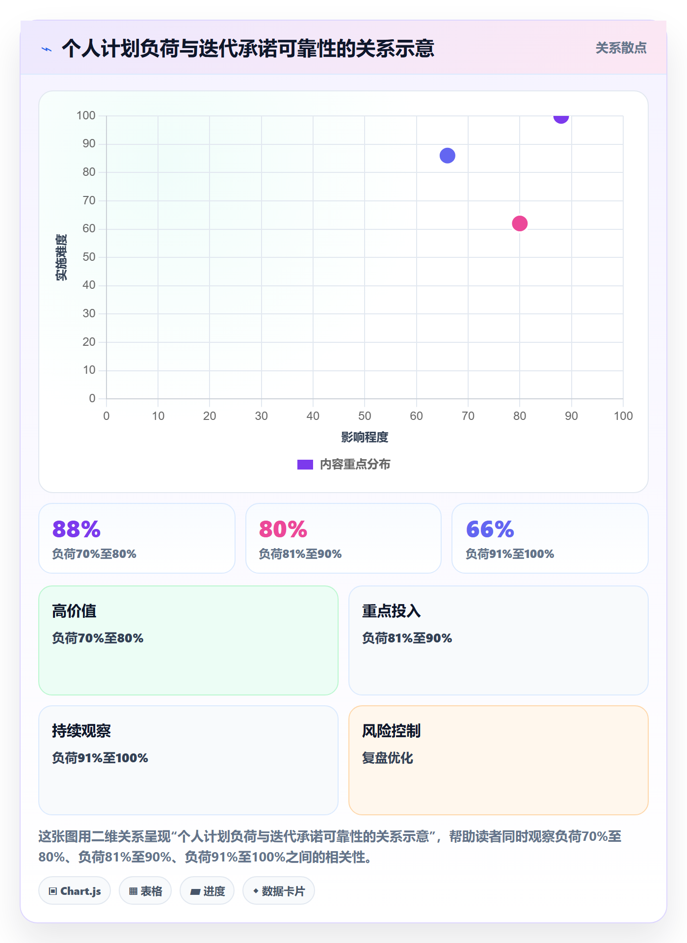 迭代计划怎么做？项目成员制度设计：迭代管理从0到1