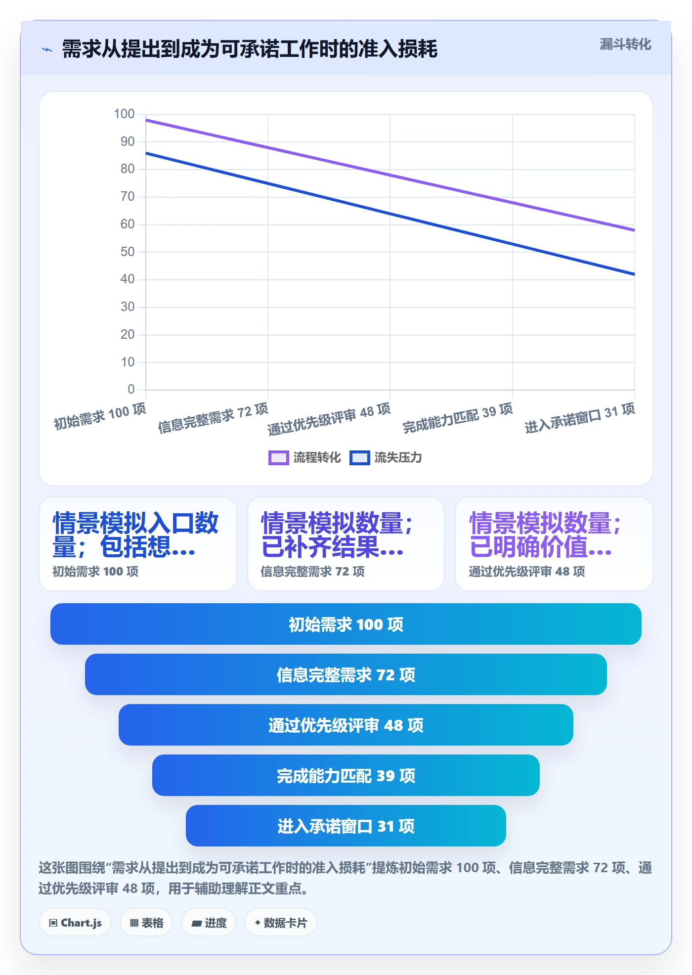 资源管理资源池全流程：研发团队实操方法与一文讲清