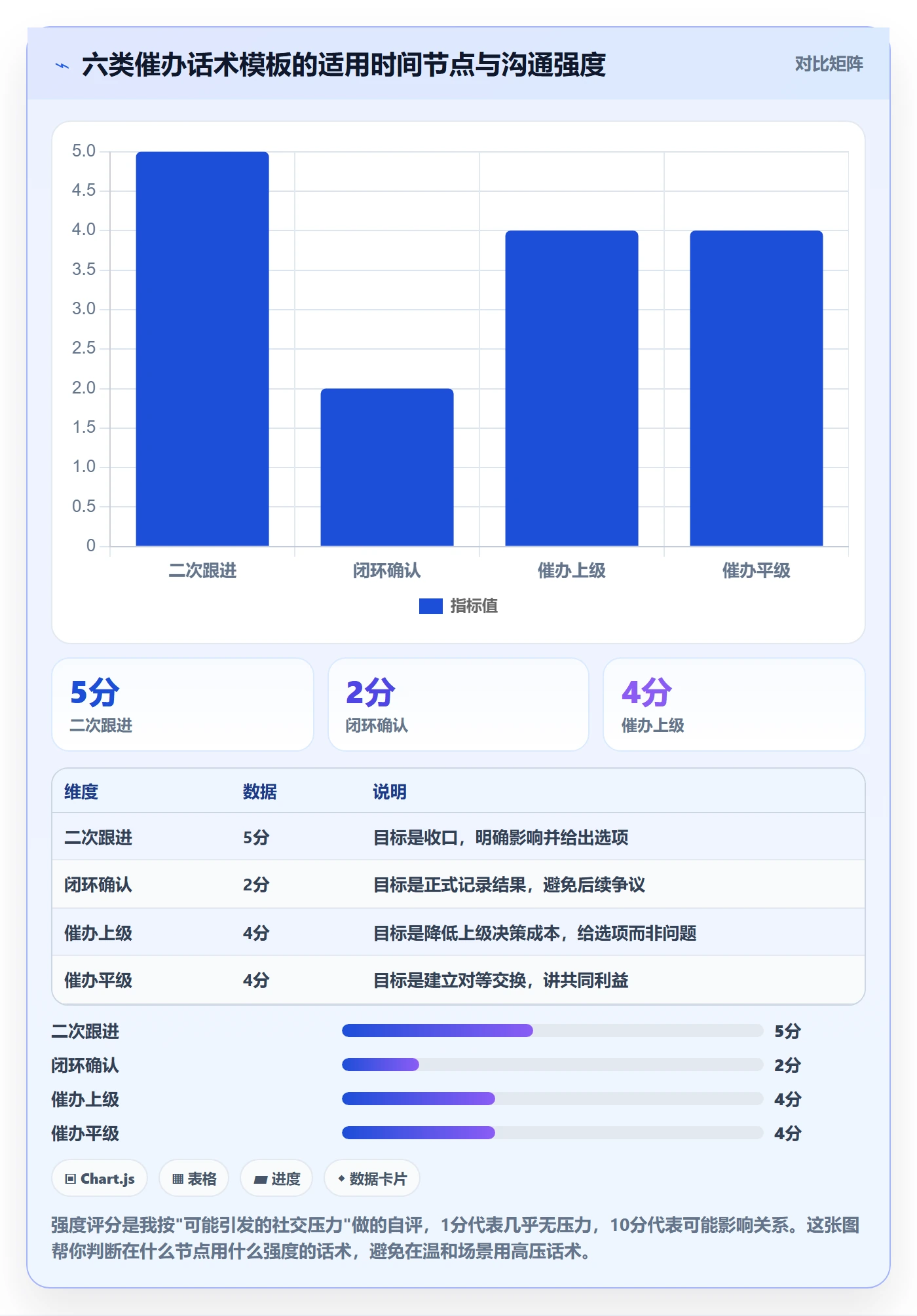 催办实操方法:项目负责人提升任务提醒效率的落地方案方法与模板