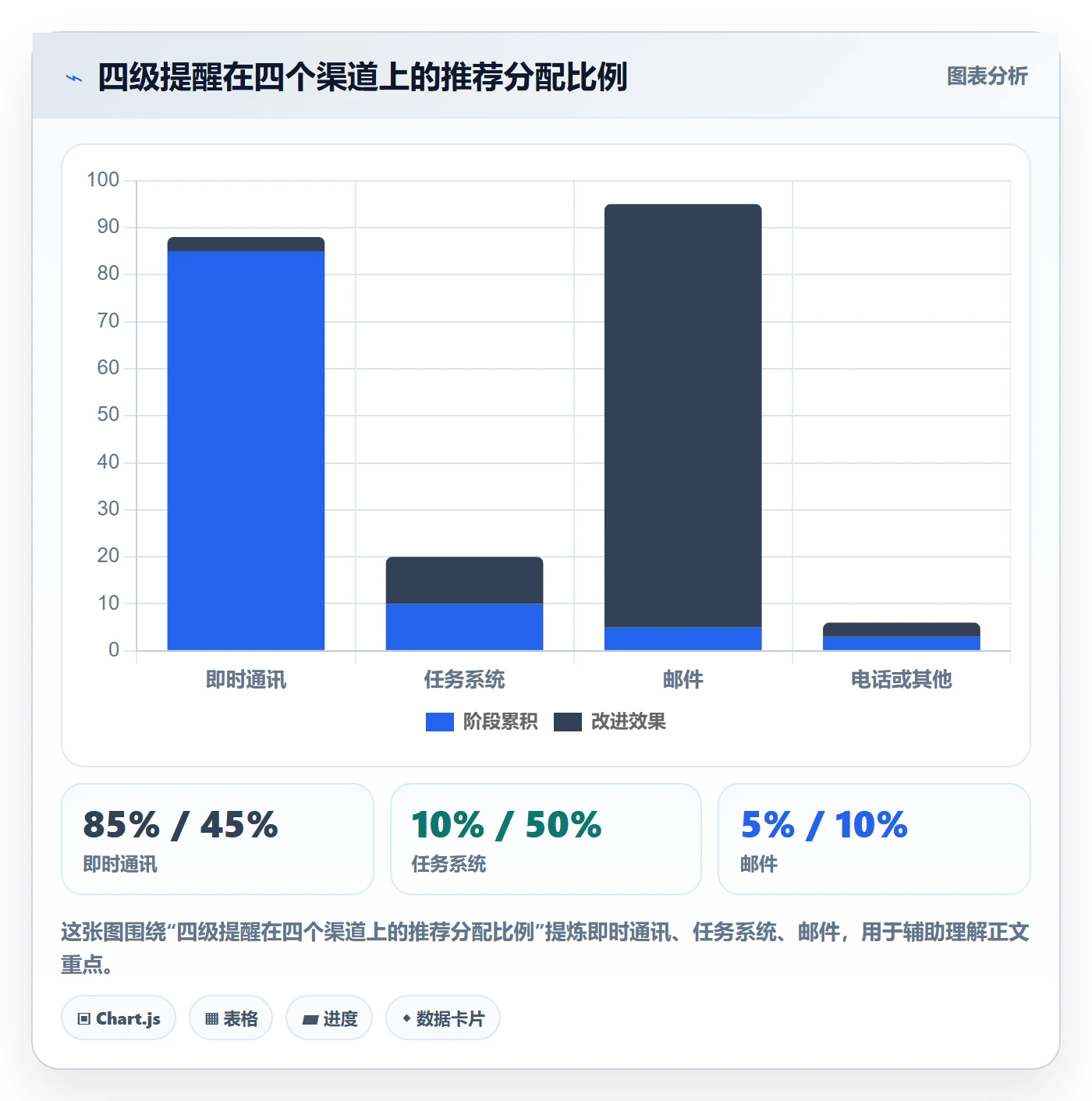 消息通知管理方法大全：跨部门团队任务提醒制度设计落地清单