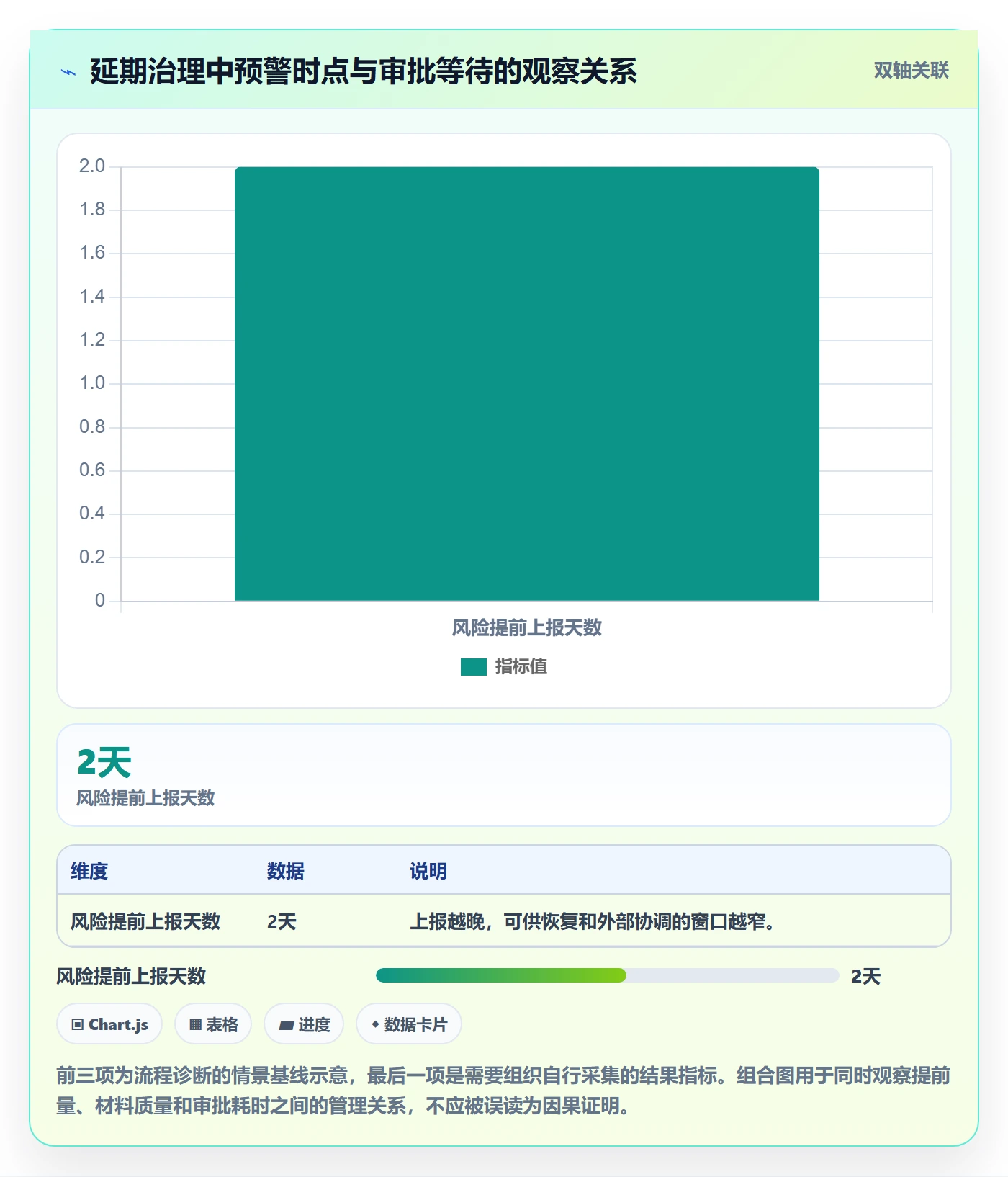 延期管理延期申请教程：项目经理流程优化，避坑指南