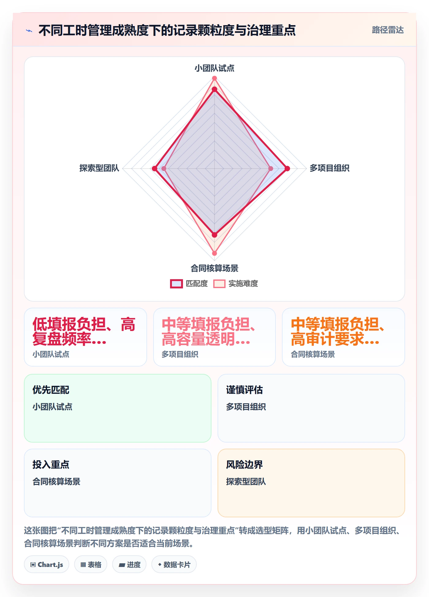 工时统计最佳实践：研发团队工时管理实操方法，常见问题