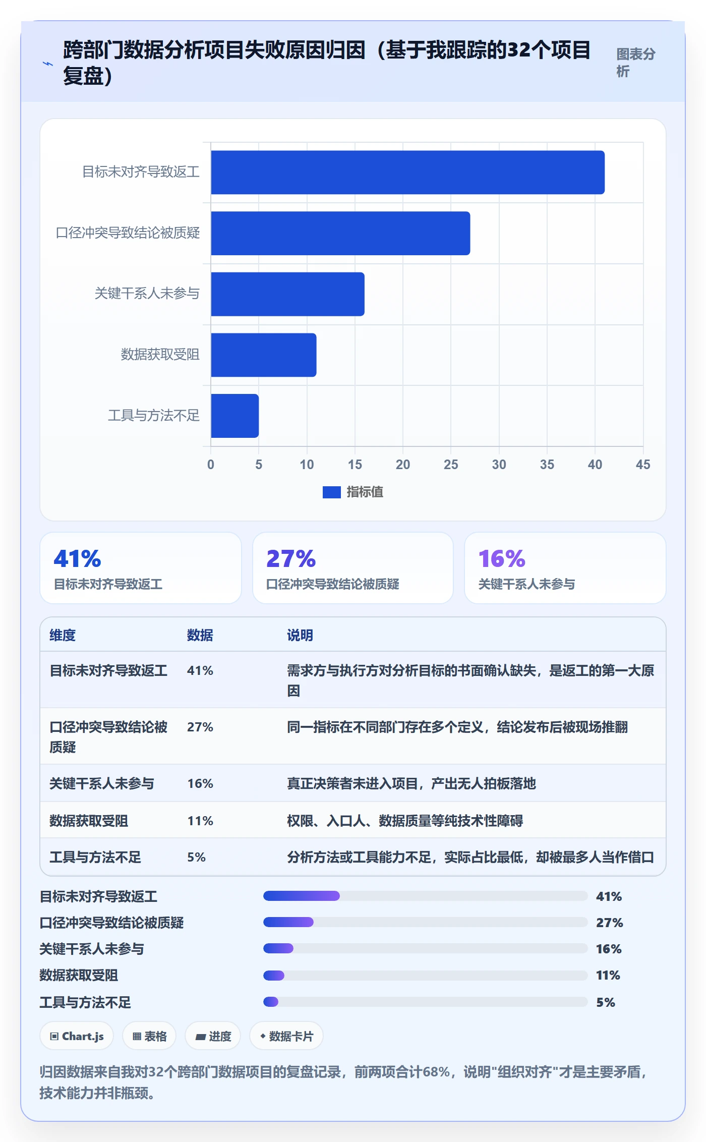 开始怎么做？跨部门团队数据分析：任务执行从0到1