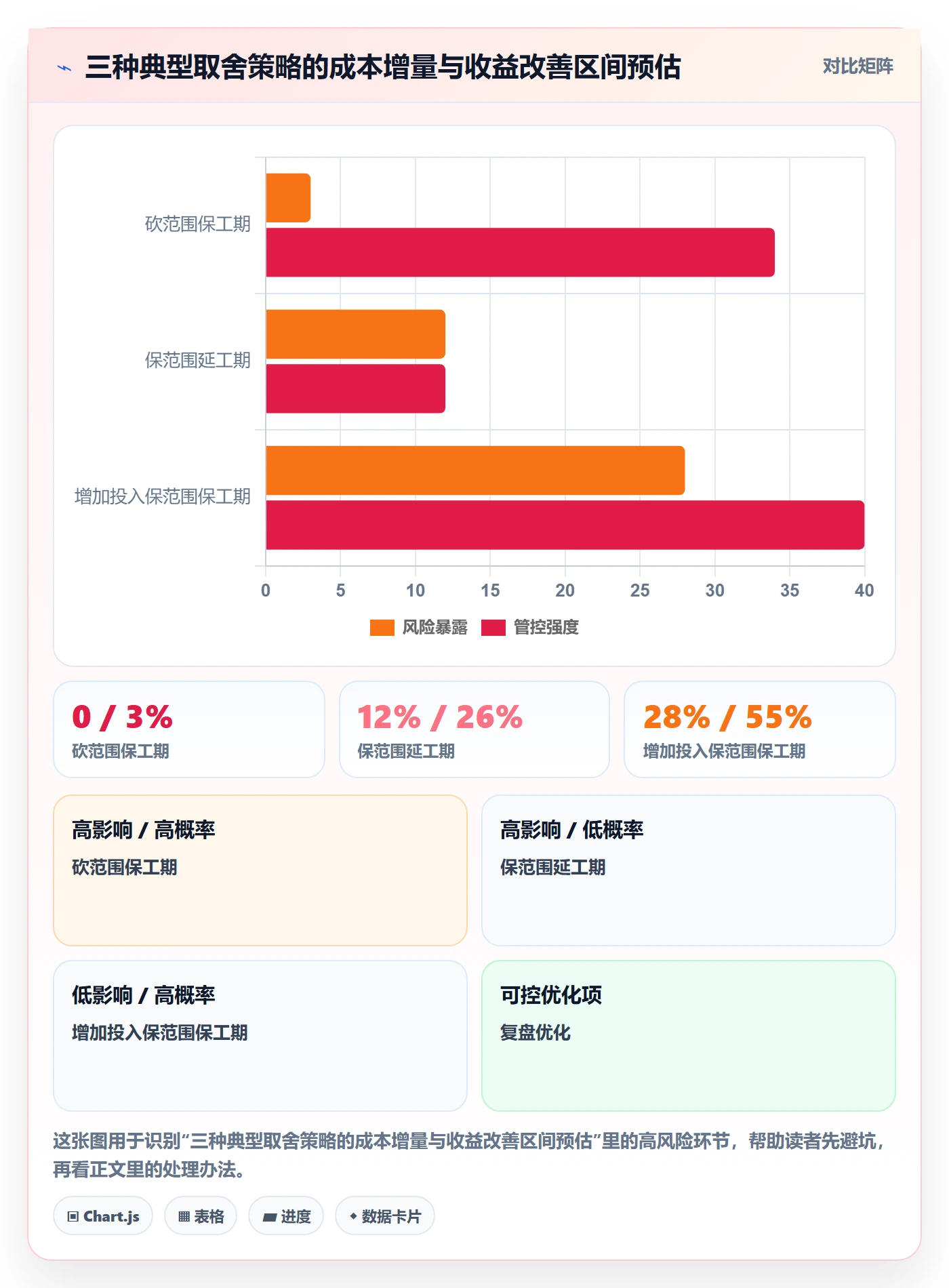 工作范围管理指南：PMO如何做好项目范围，入门指南全流程