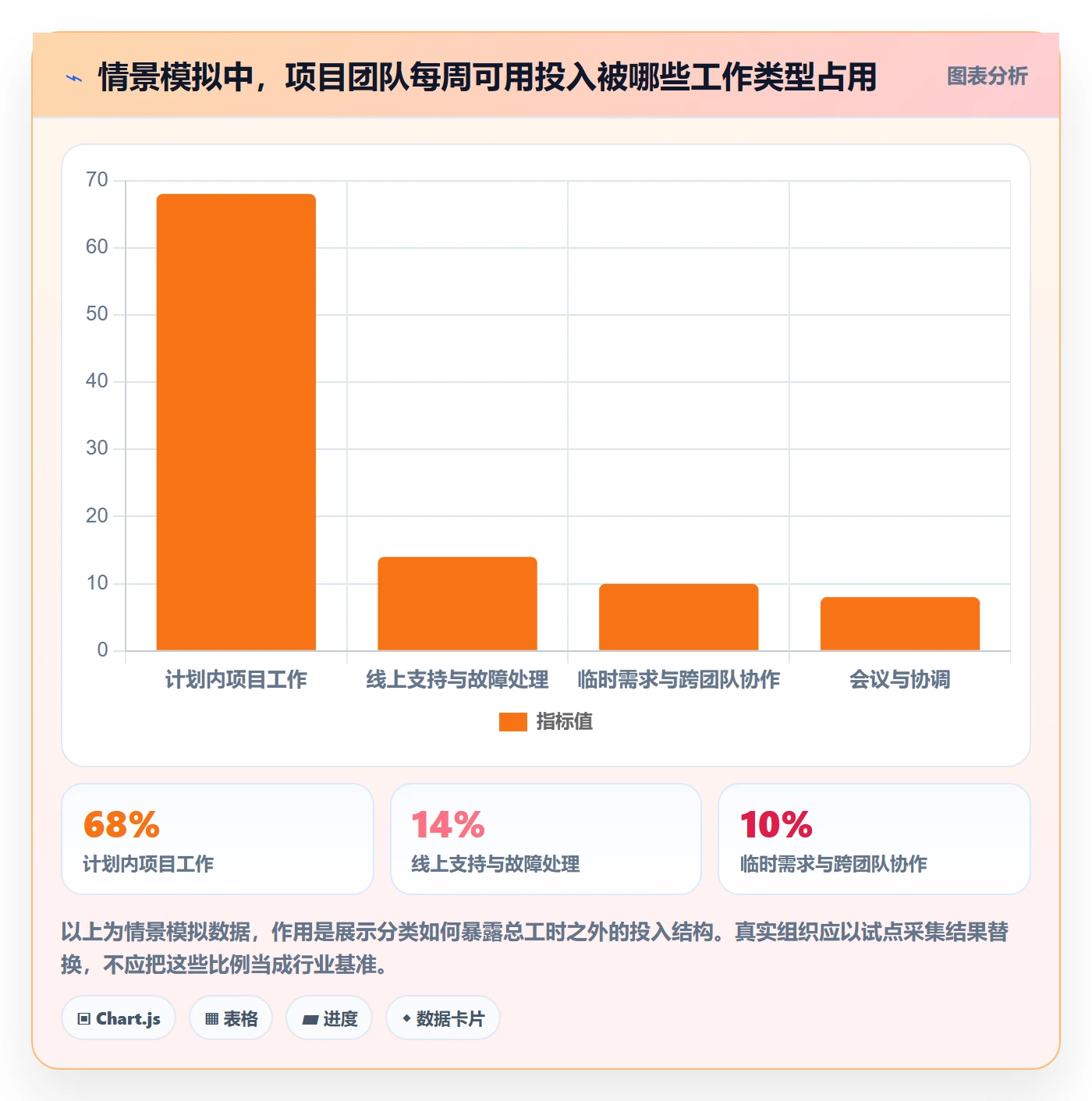 实际工时落地方案:管理层开展工时管理的入门指南案例解析
