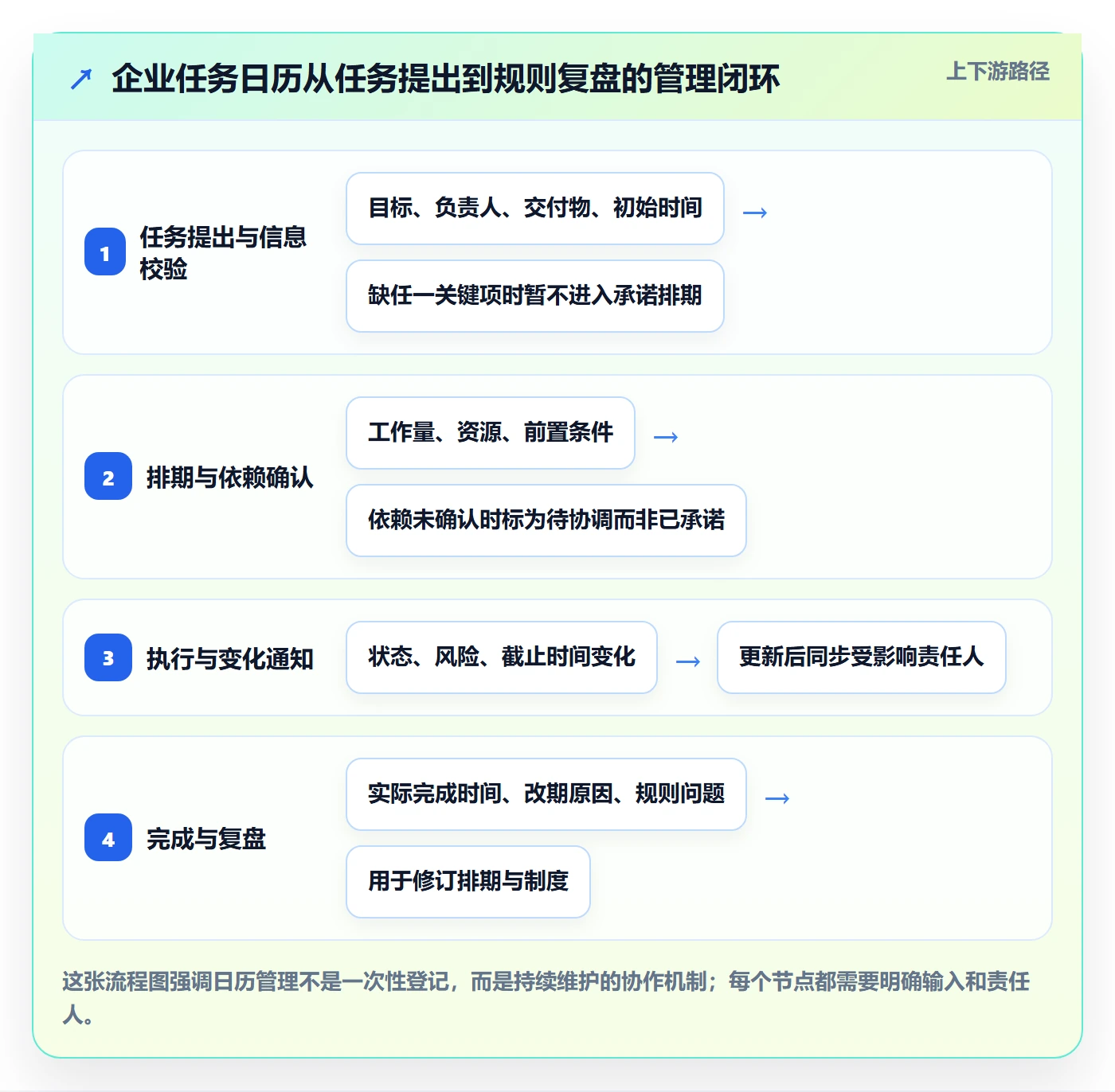 任务日历管理指南：企业管理者如何做好日历视图，制度设计全流程