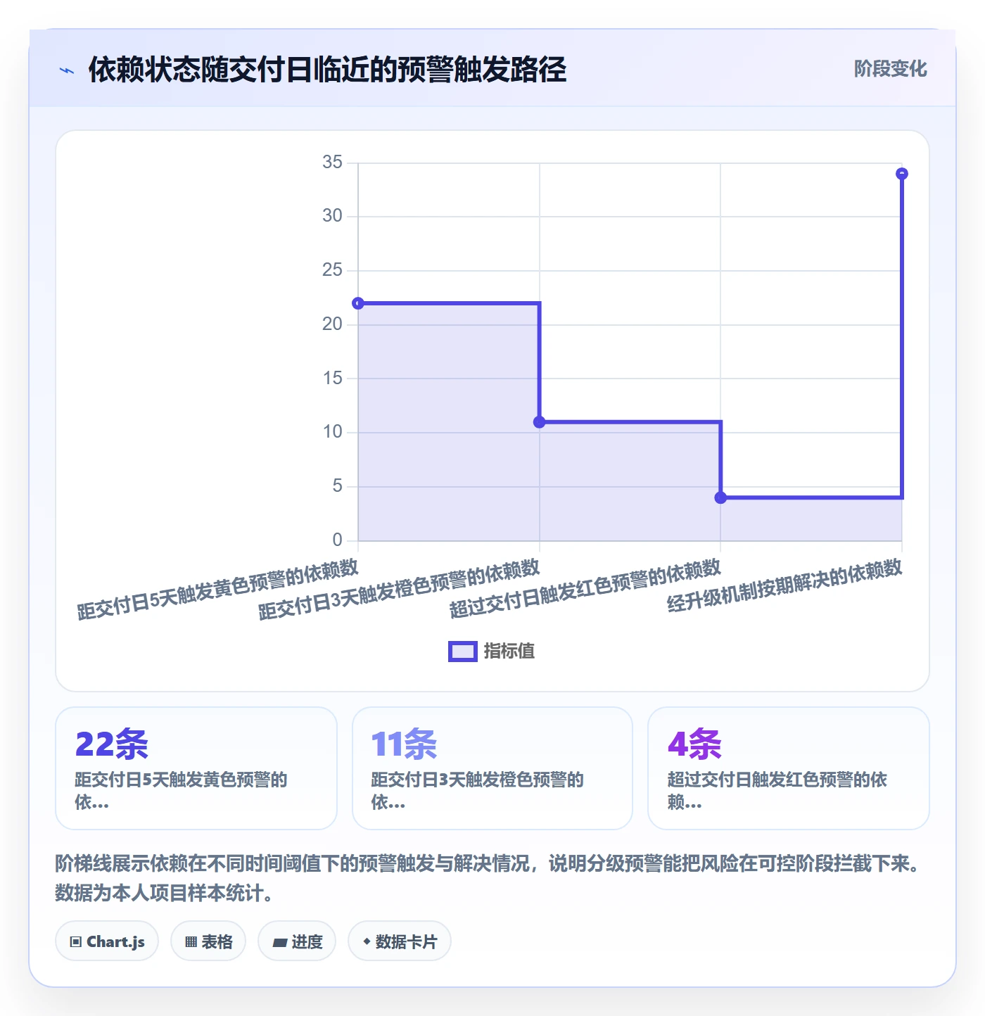 SS管理指南:项目负责人如何做好任务依赖,制度设计全流程