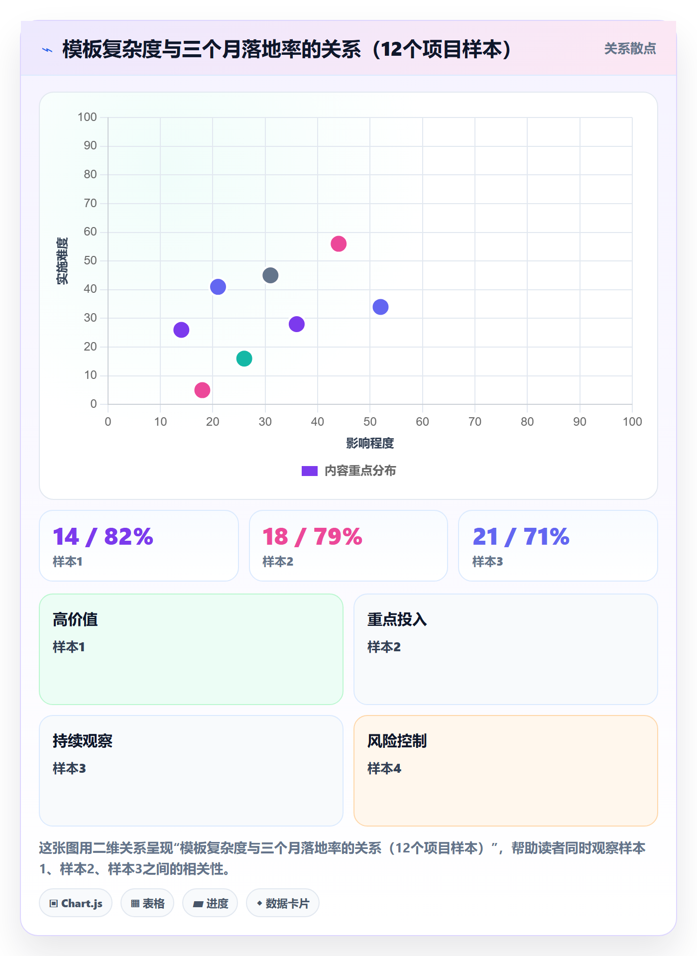复制项目最佳实践：PMO项目模板风险控制，常见问题