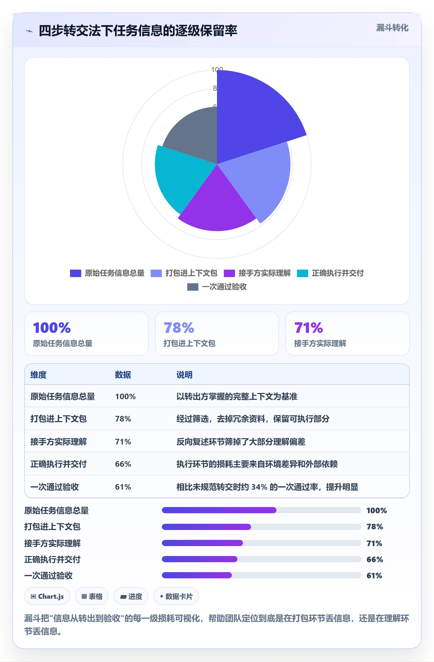 转交怎么做？研发团队最佳实践：任务分派从0到1