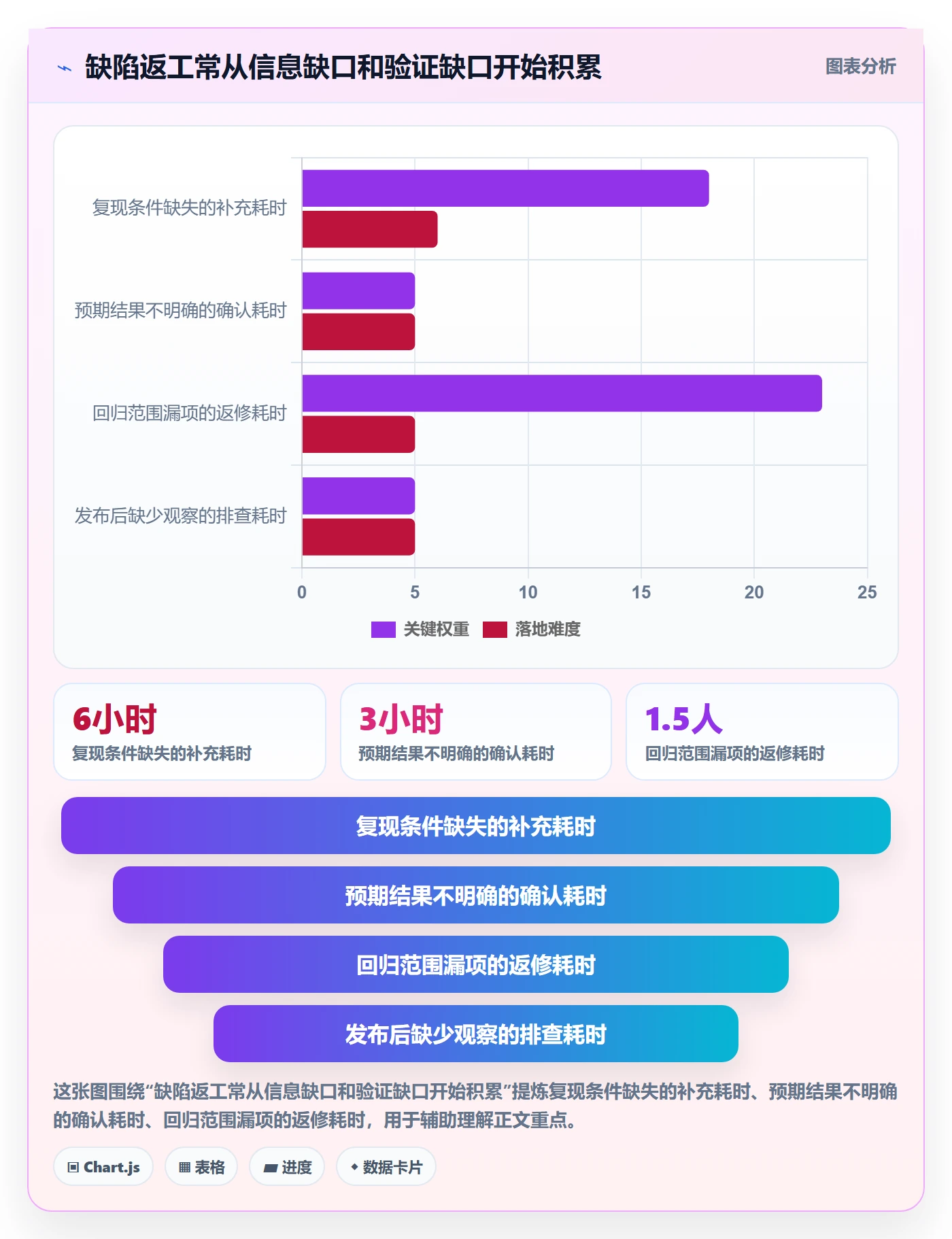 Bug / 缺陷如何做好修复?项目经理实操方法与操作步骤