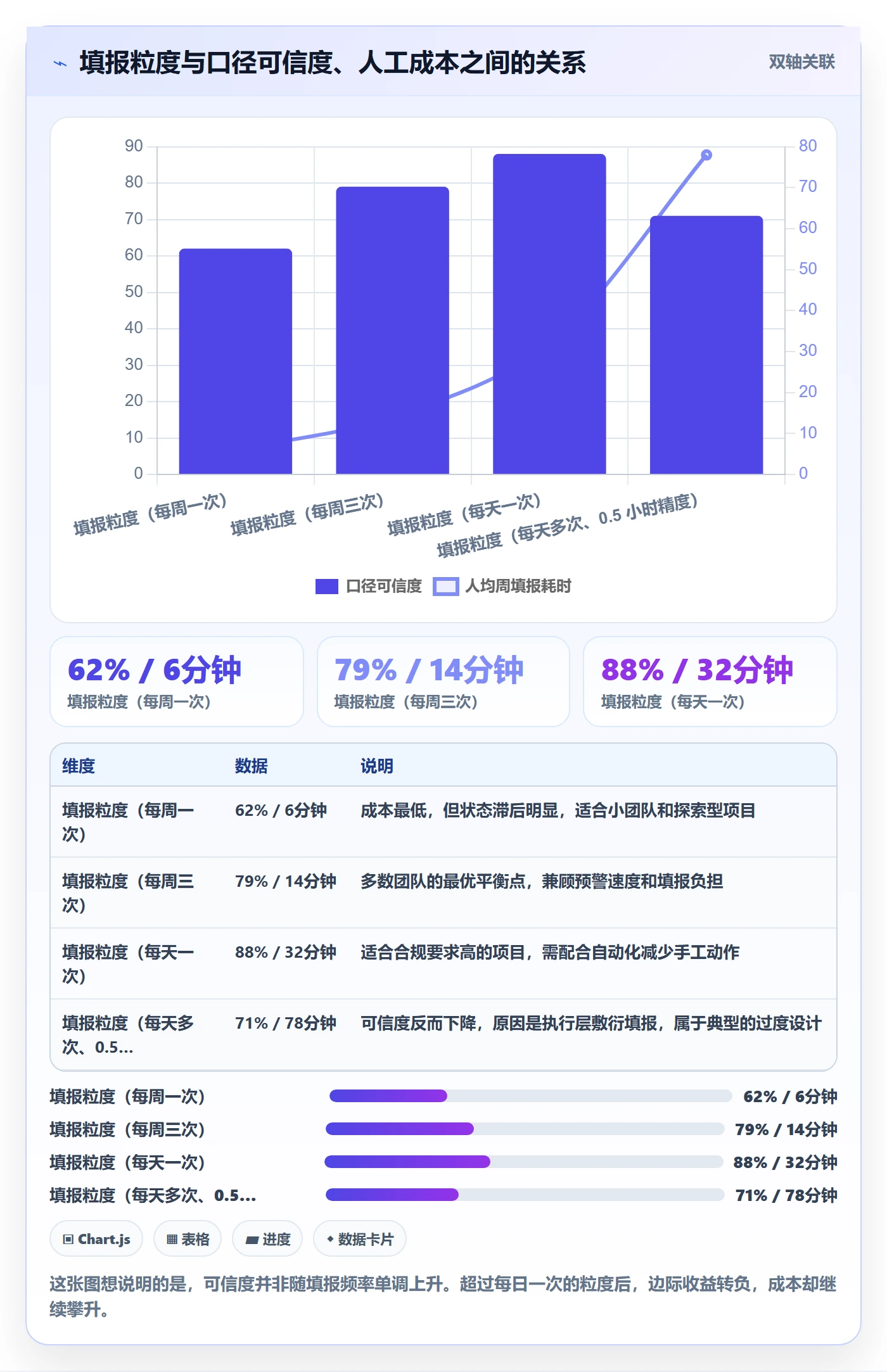 完成率流程与规范:项目负责人进度管理最佳实践关键指标