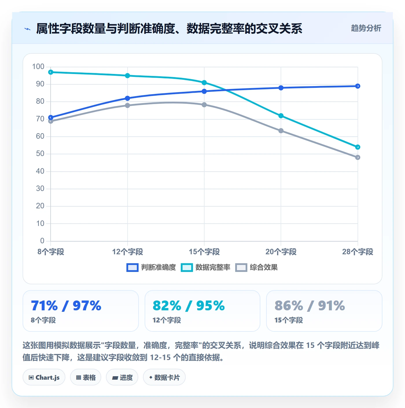 优先级管理指南:产品经理如何做好任务属性,数据分析全流程