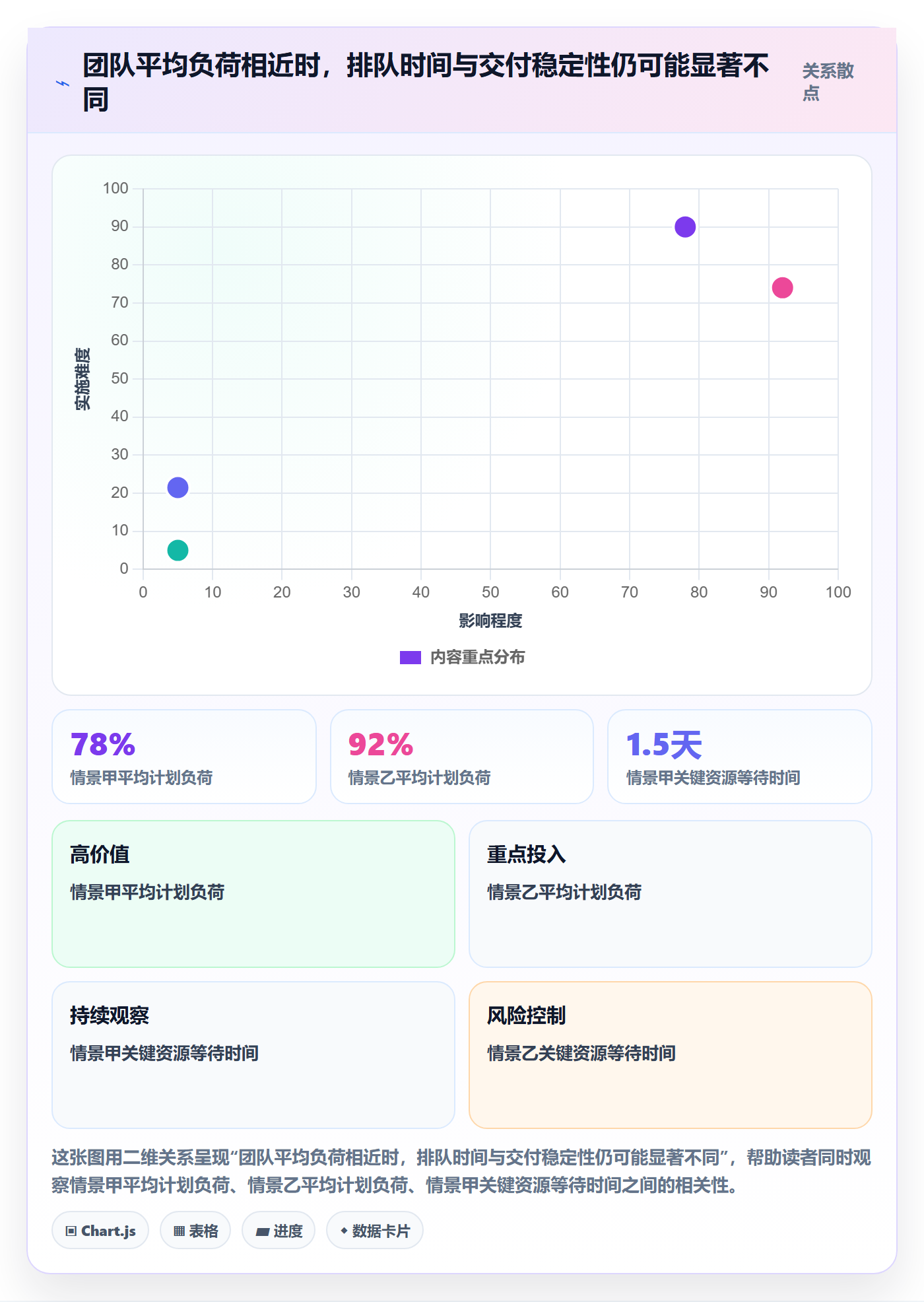 资源管理资源占用教程：研发团队数据分析，避坑指南