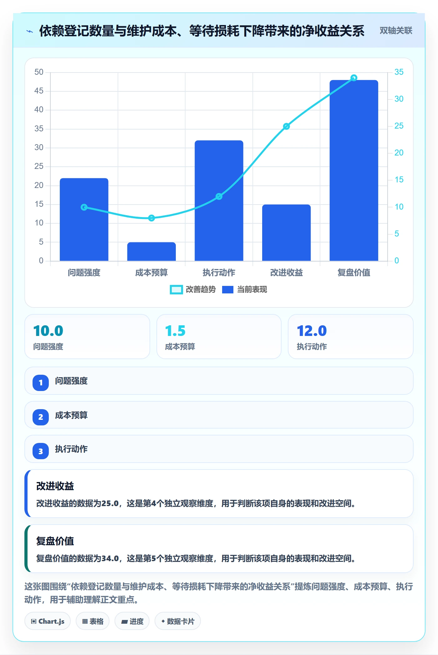 依赖关系怎么做？项目成员效率提升：任务依赖从0到1