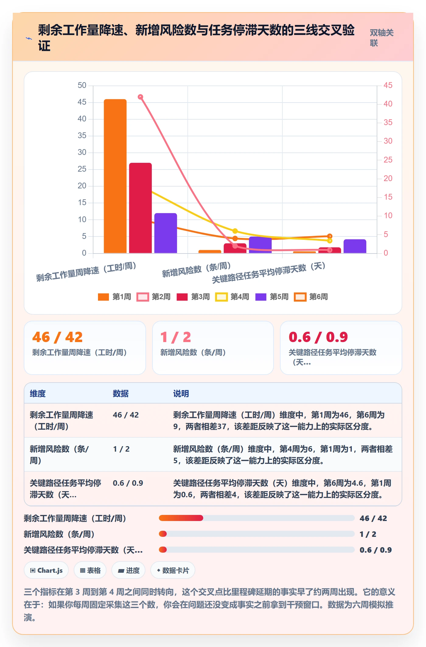每日进展最佳实践：项目经理进度跟踪风险控制，常见问题