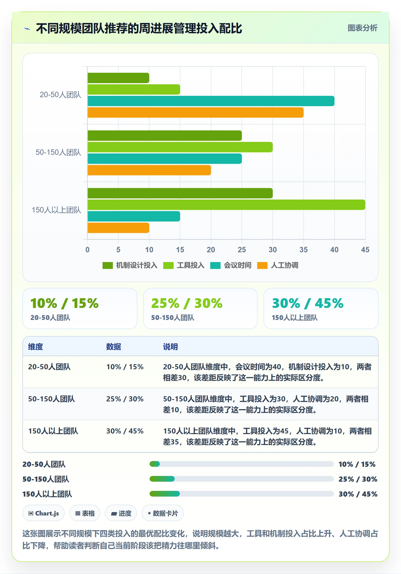 周进展管理方法大全:管理层进度跟踪实操方法落地清单