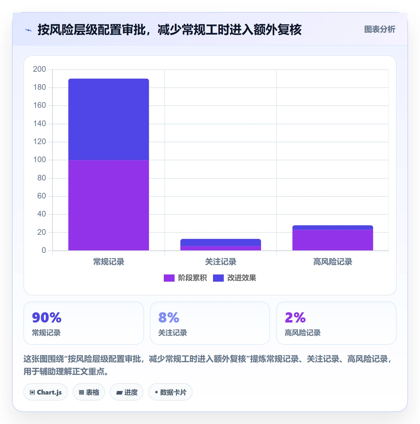 审批管理方法大全:PMO工时表协同管理落地清单