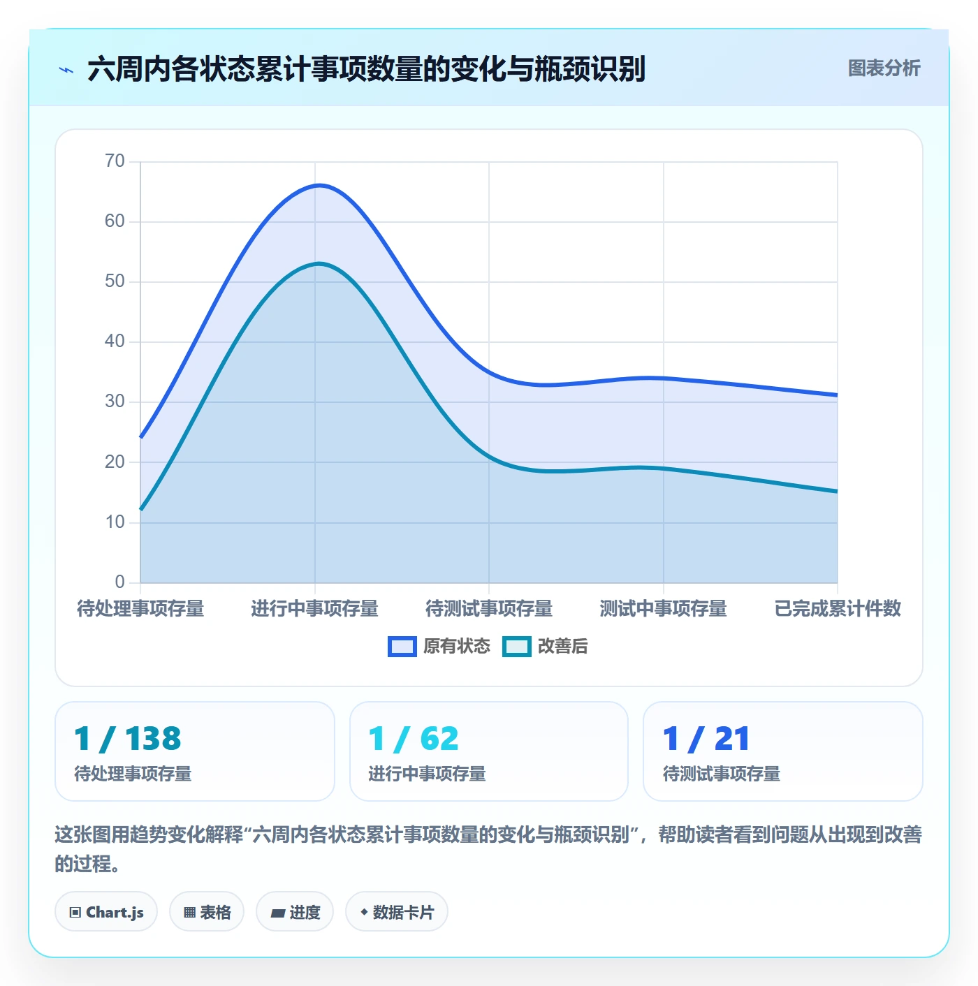 事项最佳实践：研发团队任务管理数据分析，常见问题