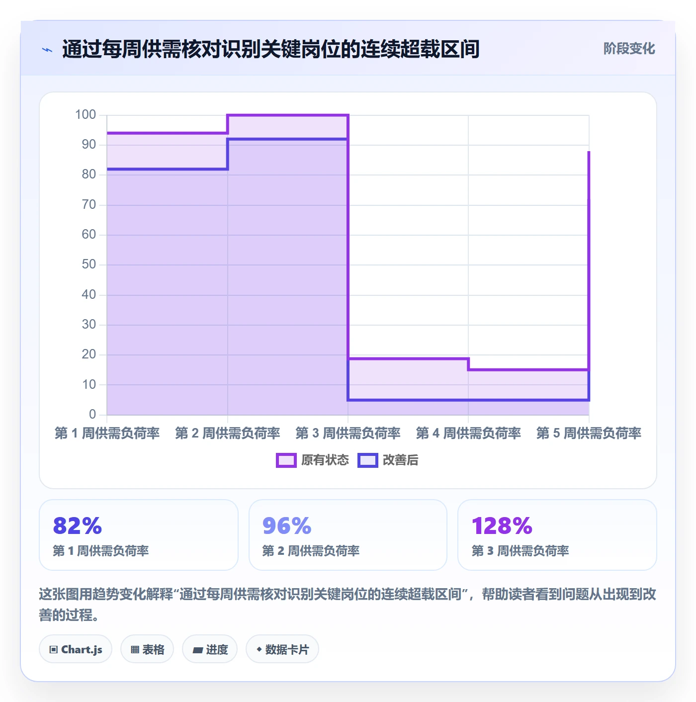 人员投入怎么做？PMO最佳实践：人力资源计划从0到1