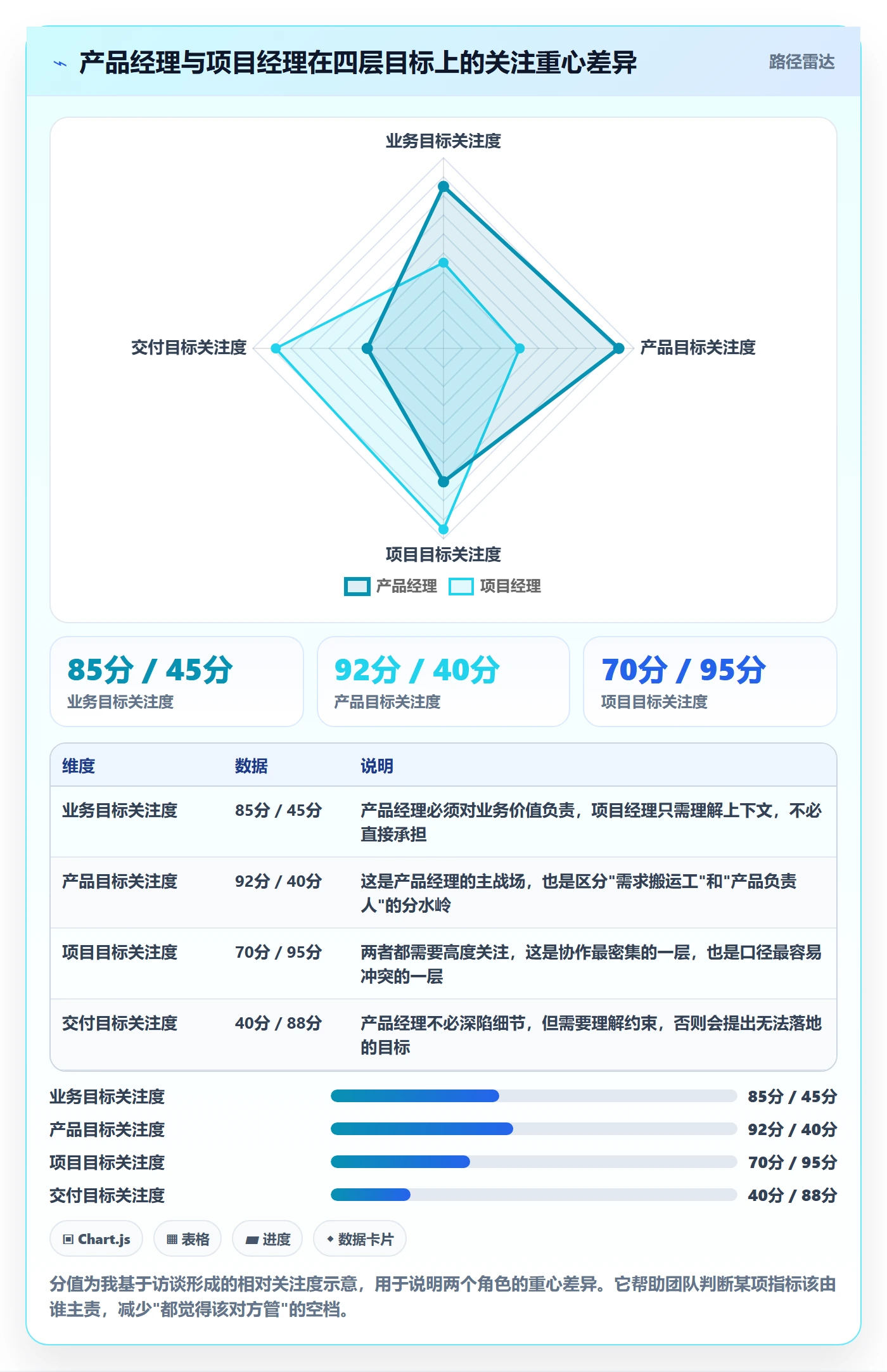 项目目标最佳实践:产品经理项目目标数据分析,常见问题