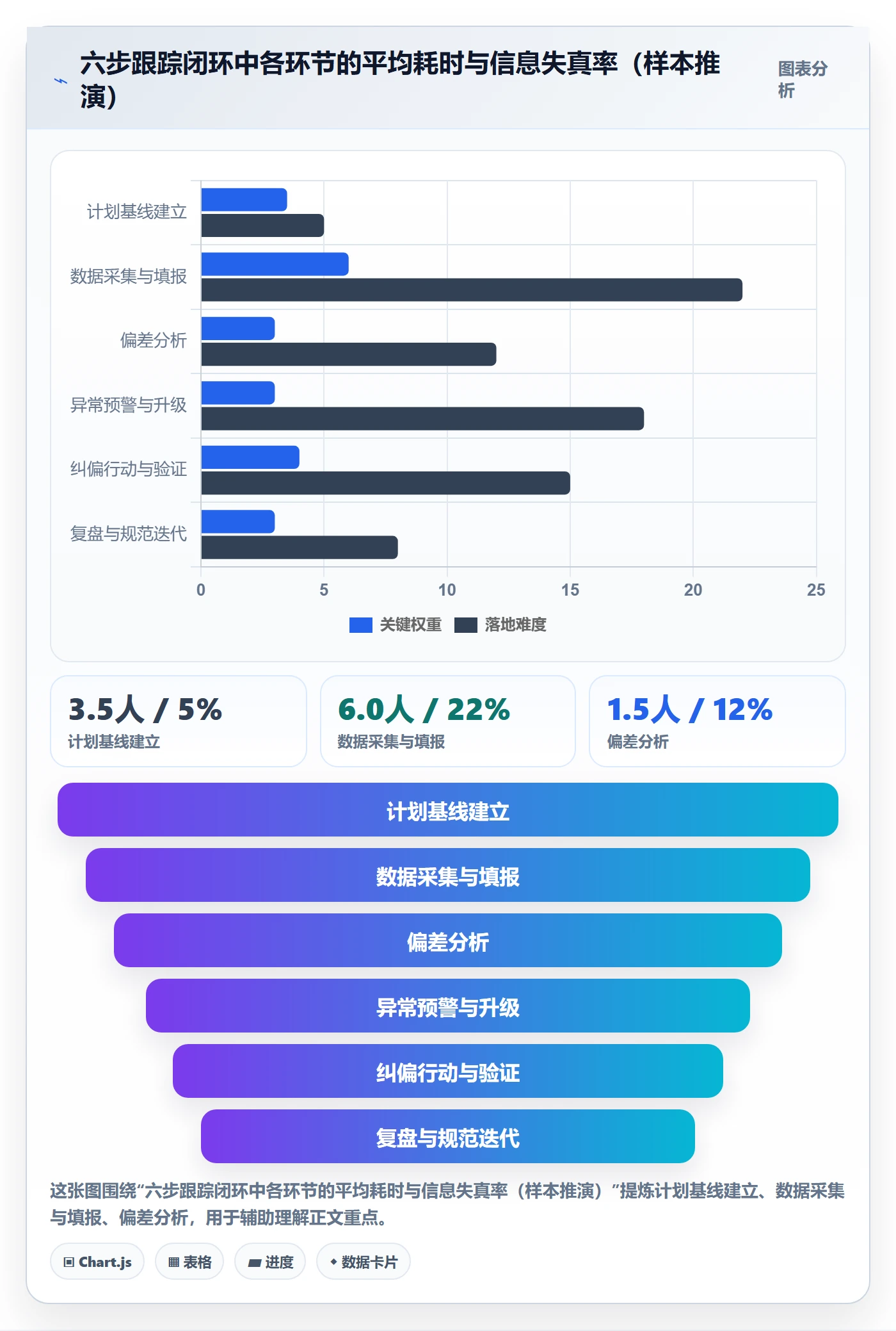 跟踪流程与规范:PMO进度跟踪协同管理关键指标