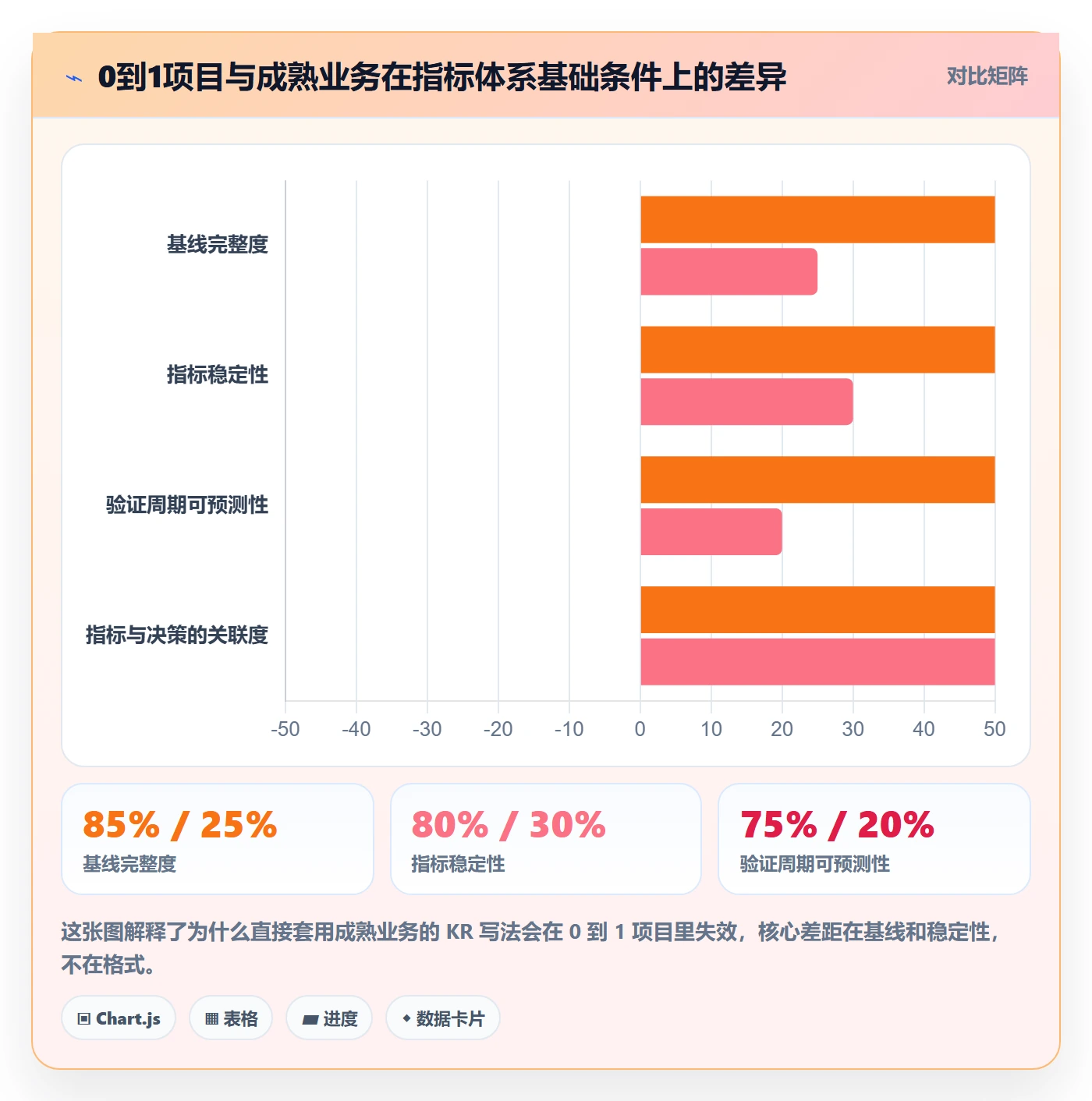 关键结果怎么做？产品经理最佳实践：项目目标从0到1