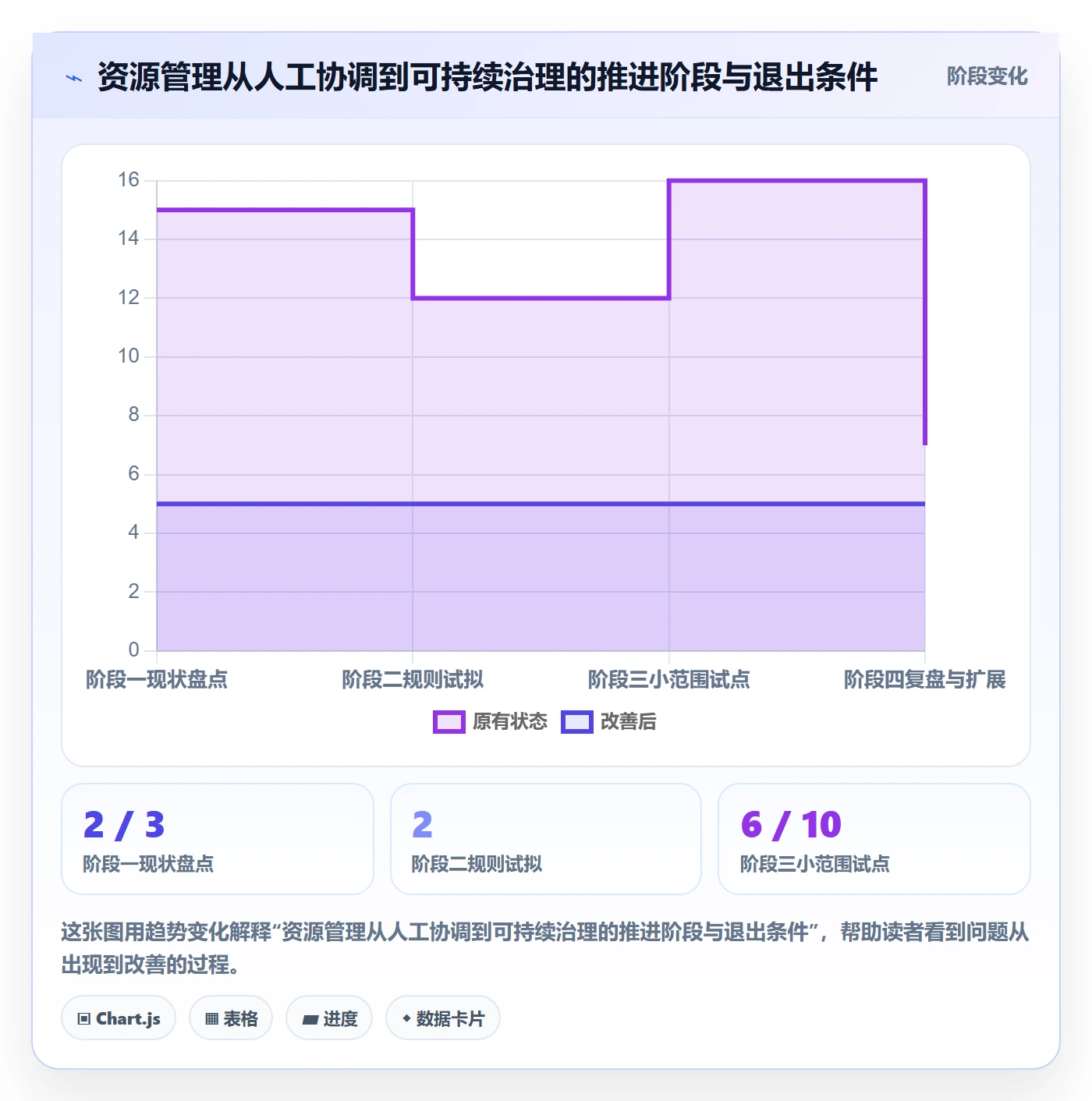 岗位怎么做?PMO流程优化:资源管理从0到1