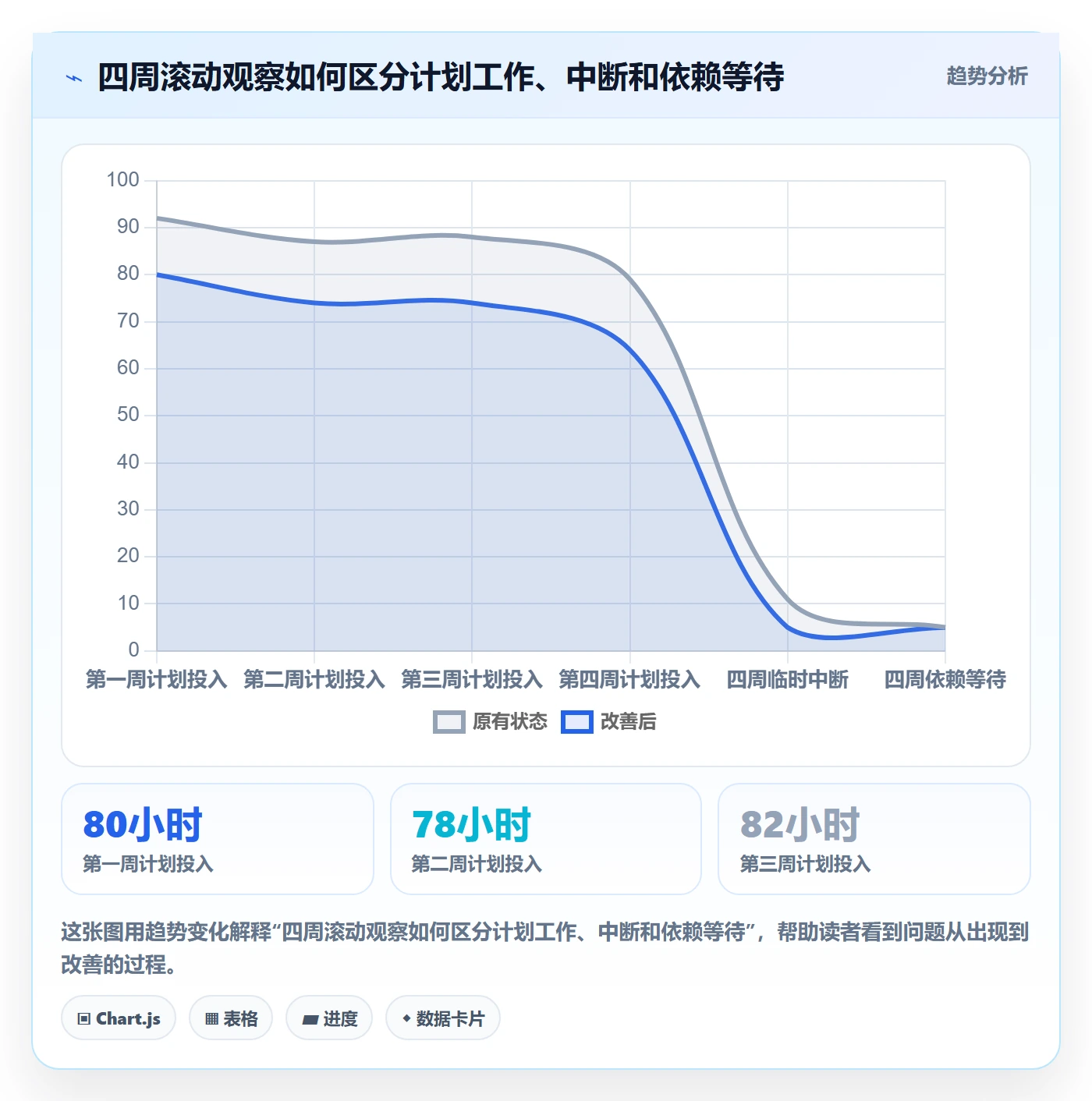 岗位最佳实践：跨部门团队资源管理最佳实践，常见问题