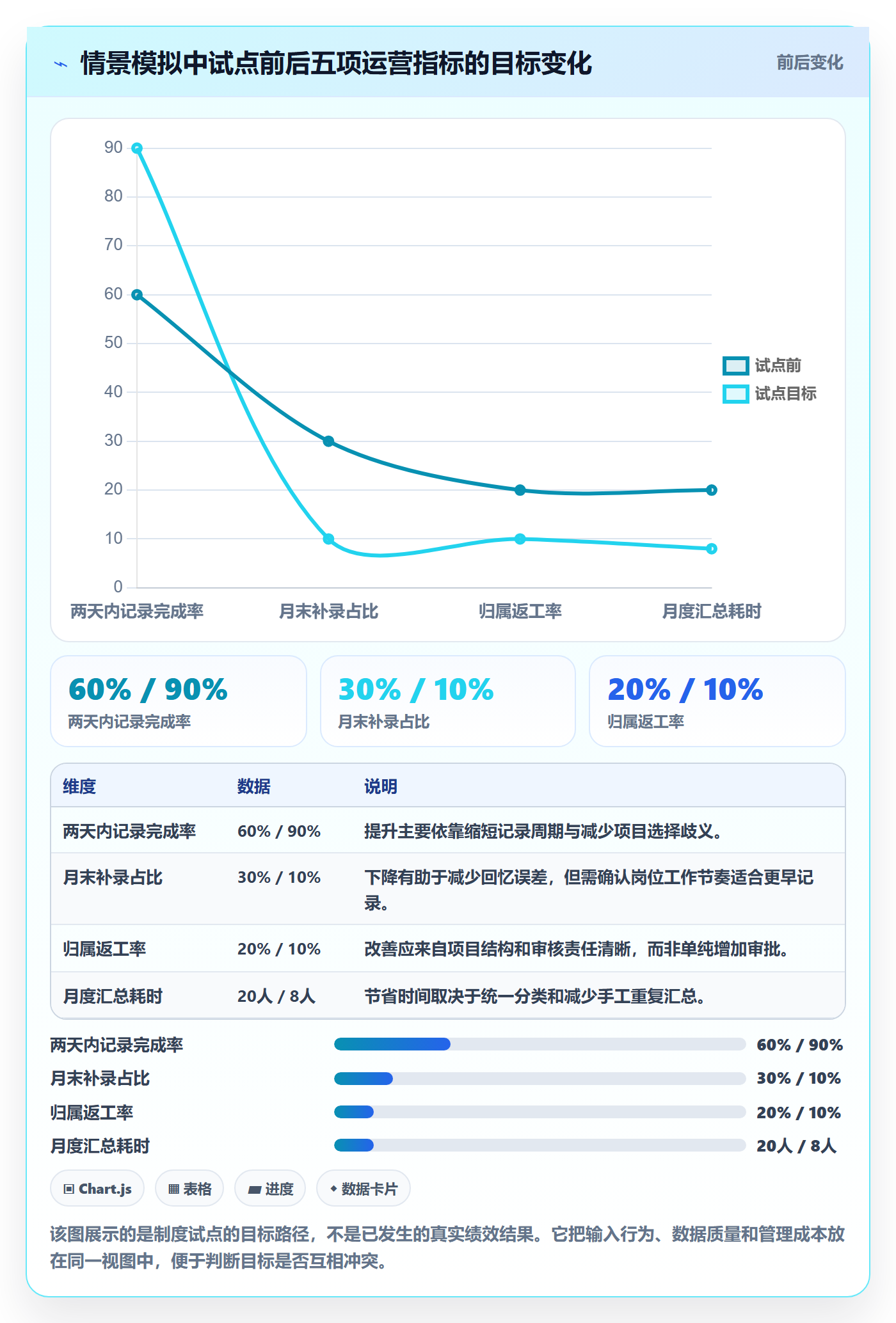工时落地方案:企业管理者开展工时管理的制度设计案例解析