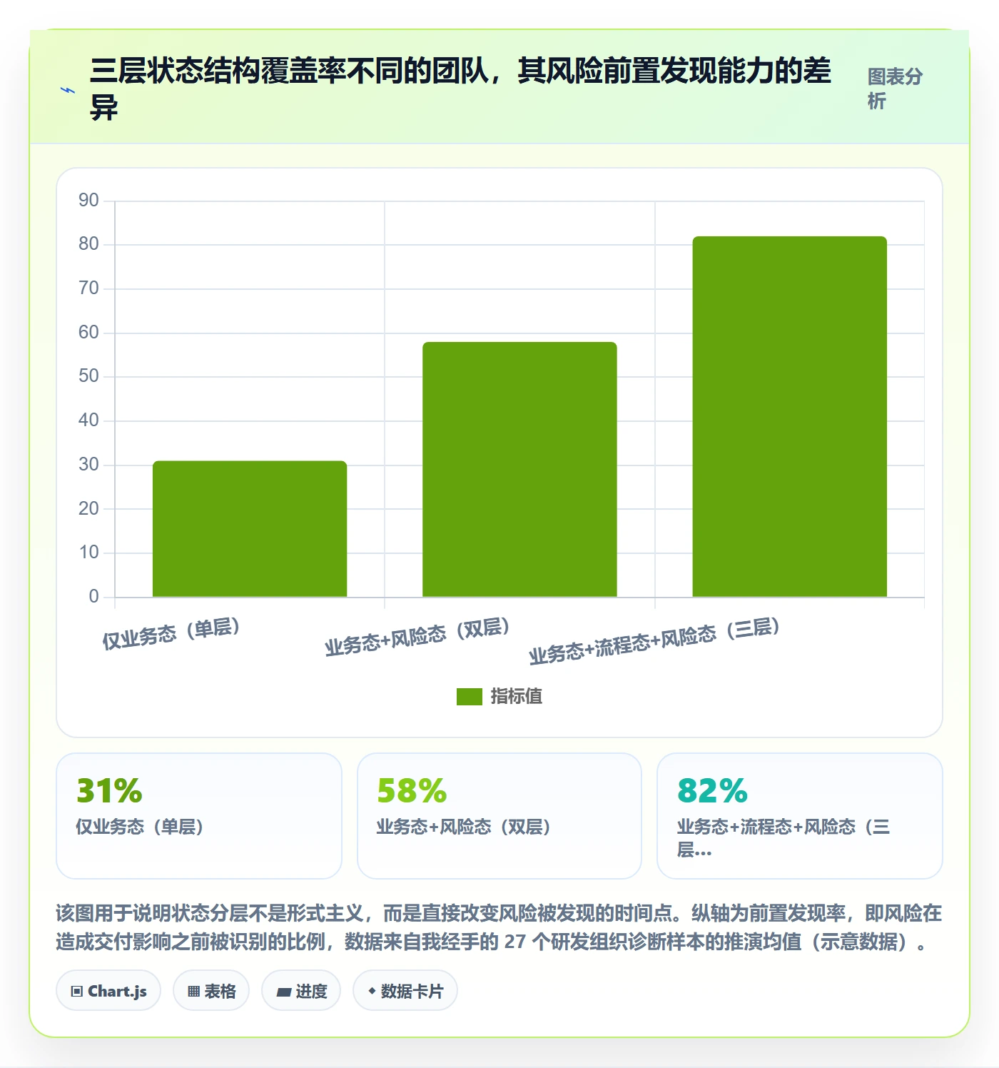 状态怎么做？PMO风险控制：任务属性从0到1