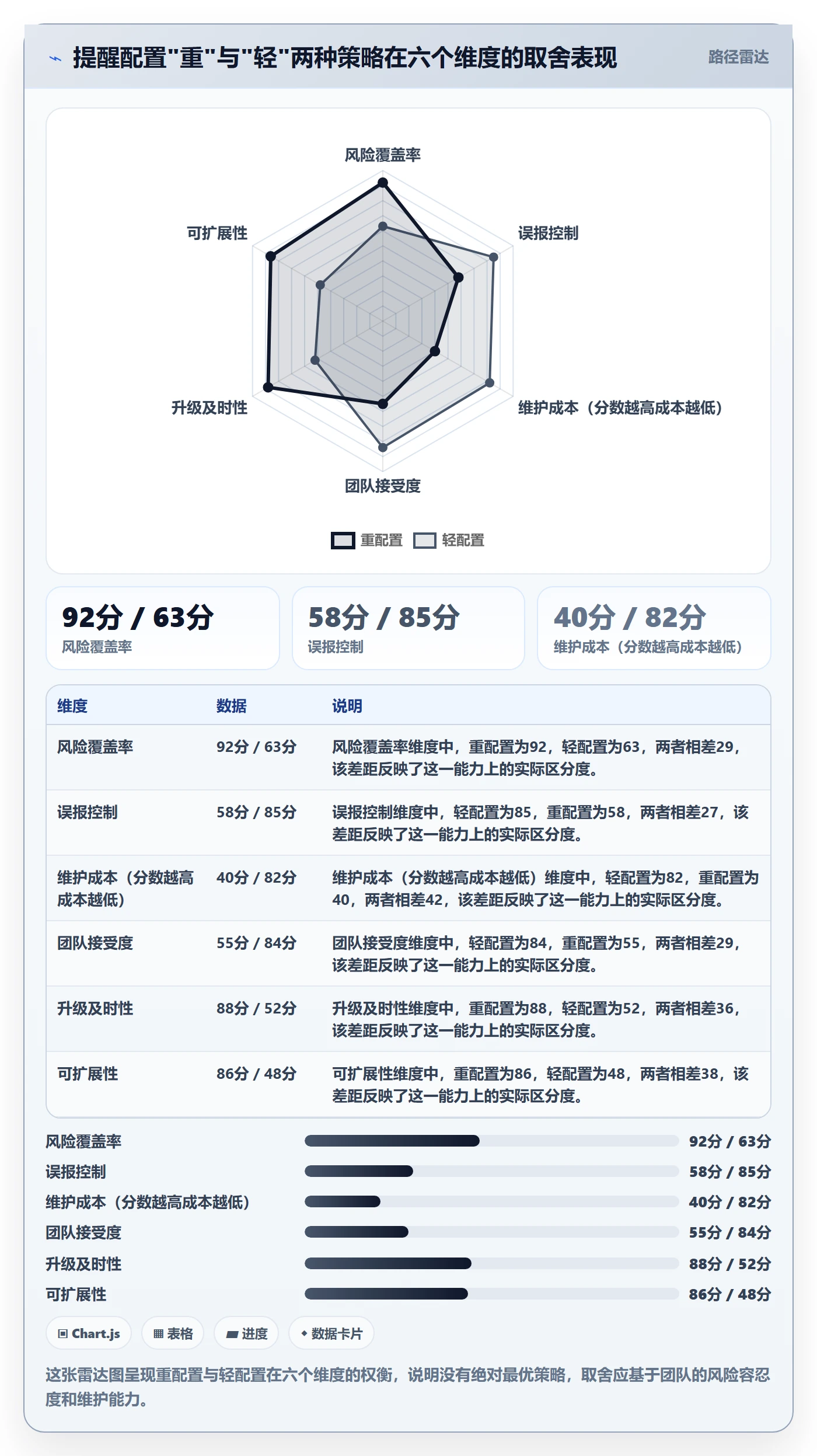 超期提醒管理方法大全：项目成员任务提醒入门指南落地清单