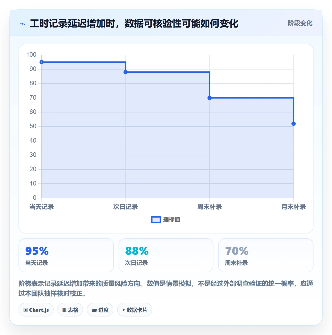 工时管理如何做好实际工时？项目成员效率提升与操作步骤