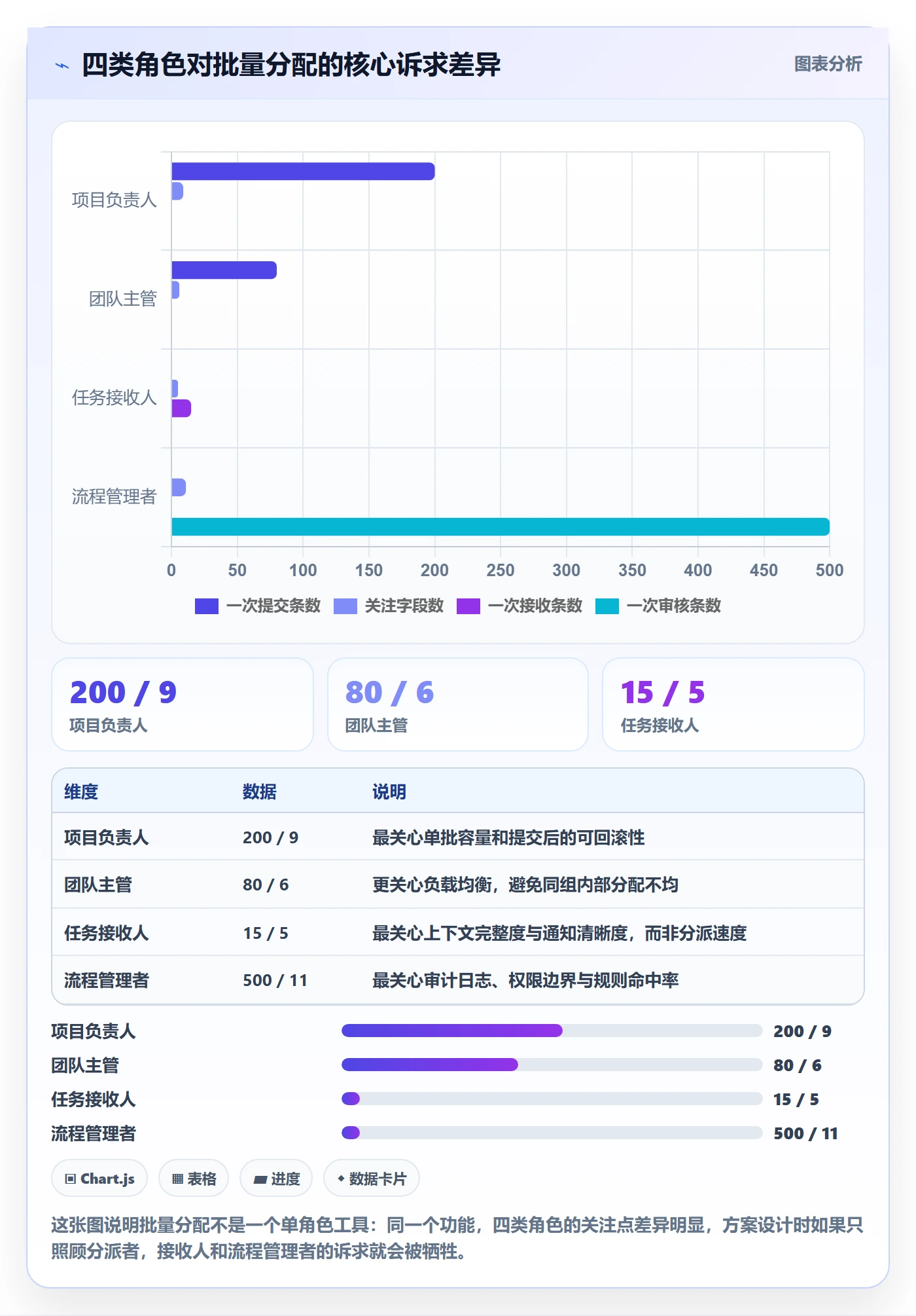 批量分配实操方法：企业管理者提升任务分派效率的协同管理方法与模板