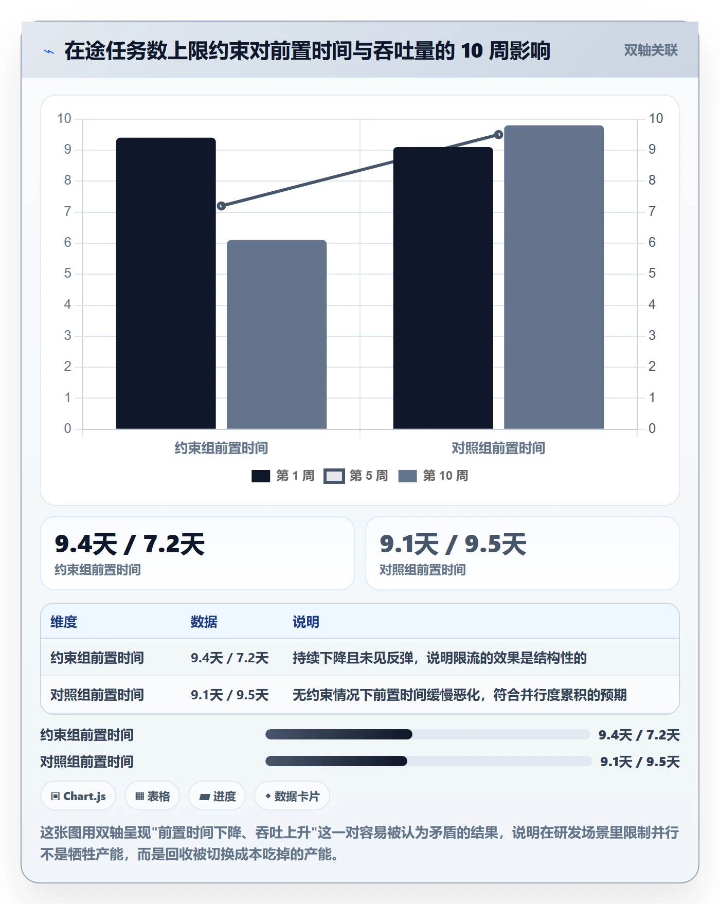 预计工期最佳实践:项目成员任务属性风险控制,常见问题