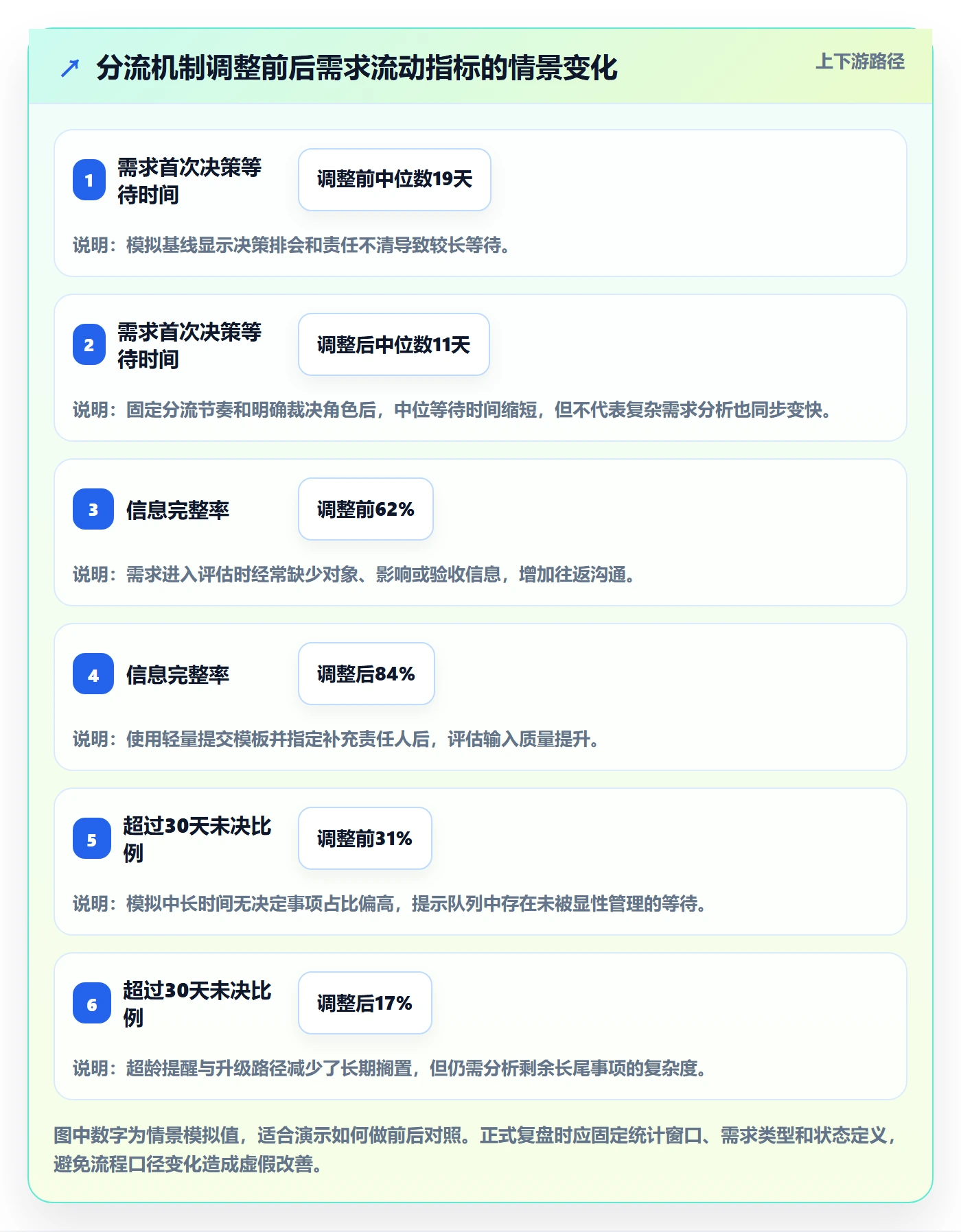 需求池落地方案:项目经理开展需求管理的风险控制案例解析