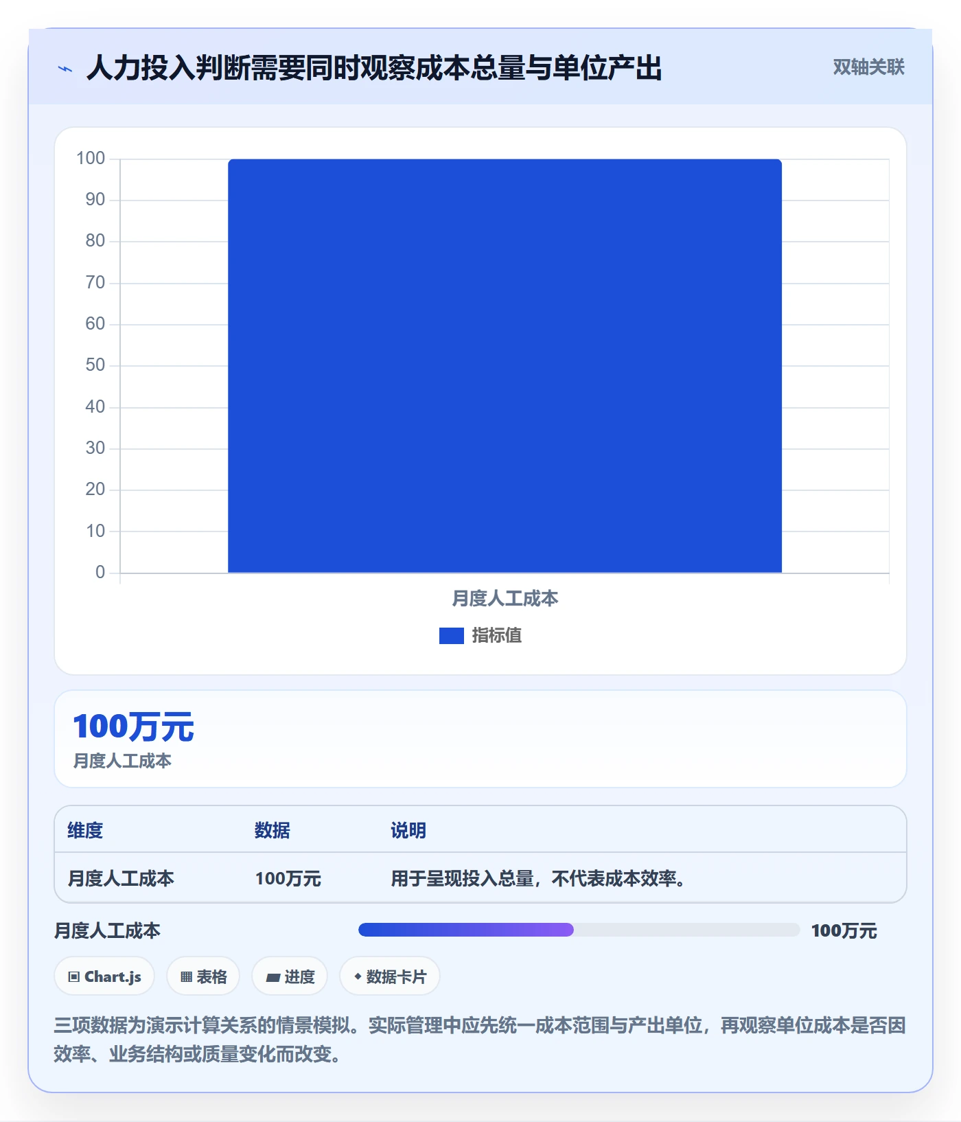 人力成本管理指南：企业管理者如何做好成本管理，实操方法全流程