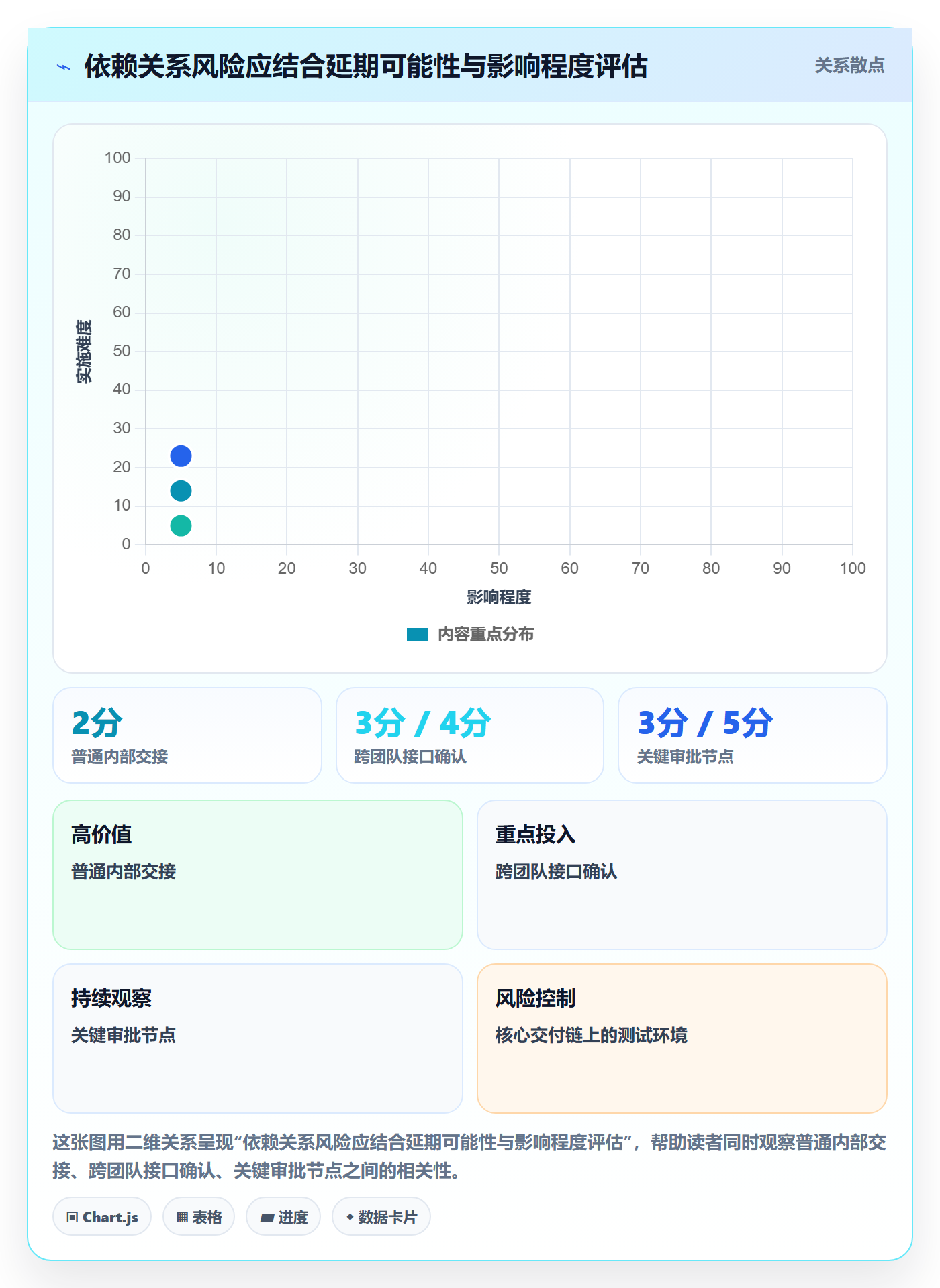 甘特图如何做好依赖关系?实施团队制度设计与操作步骤