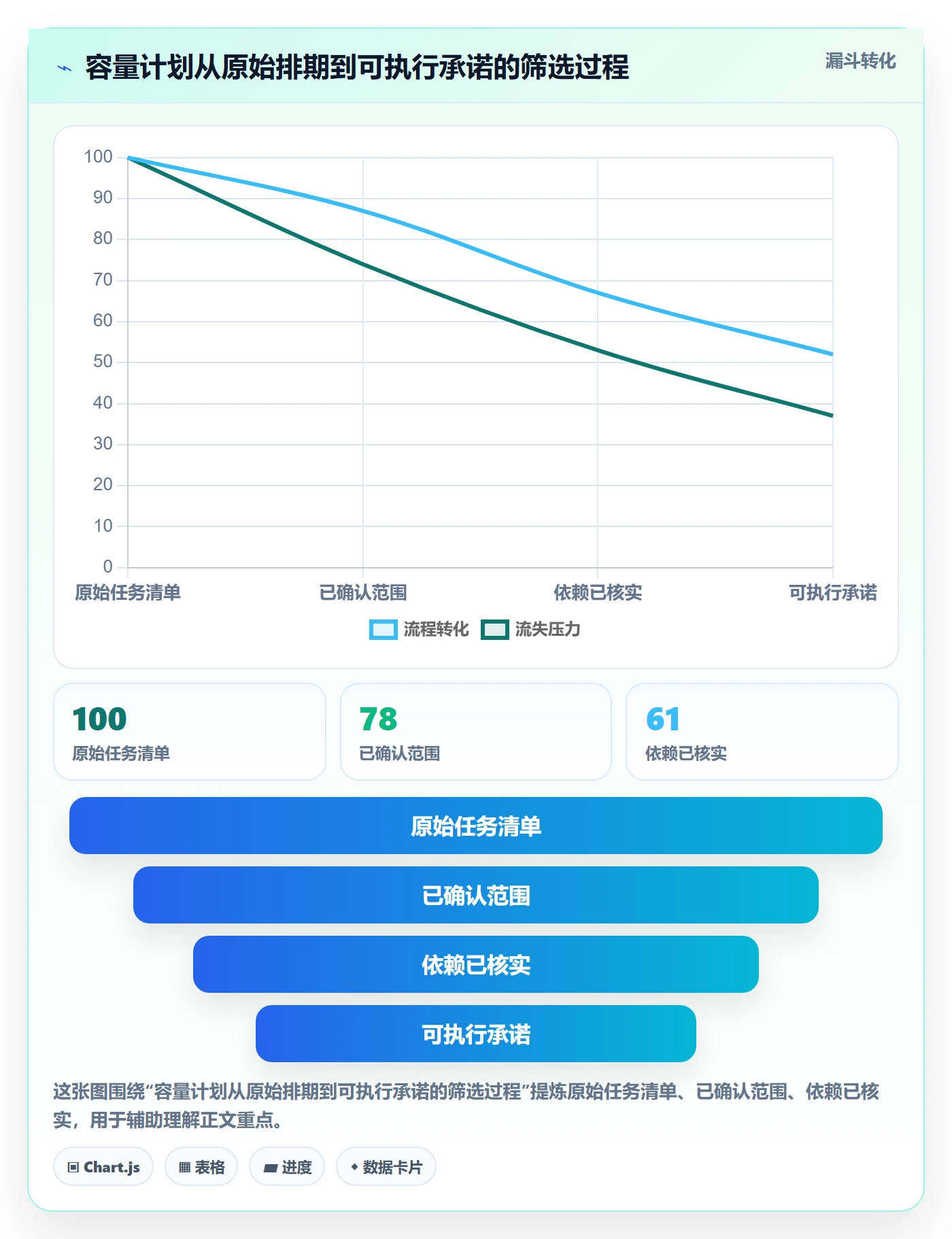 资源负载Capacity教程:实施团队风险控制,避坑指南