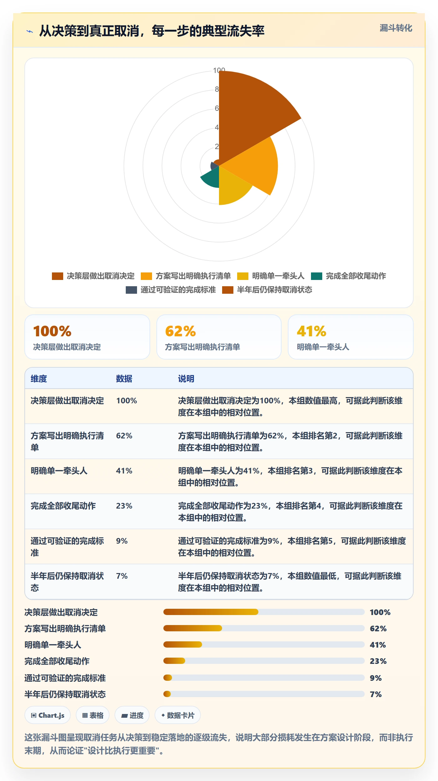 取消落地方案:跨部门团队开展任务执行的落地方案案例解析