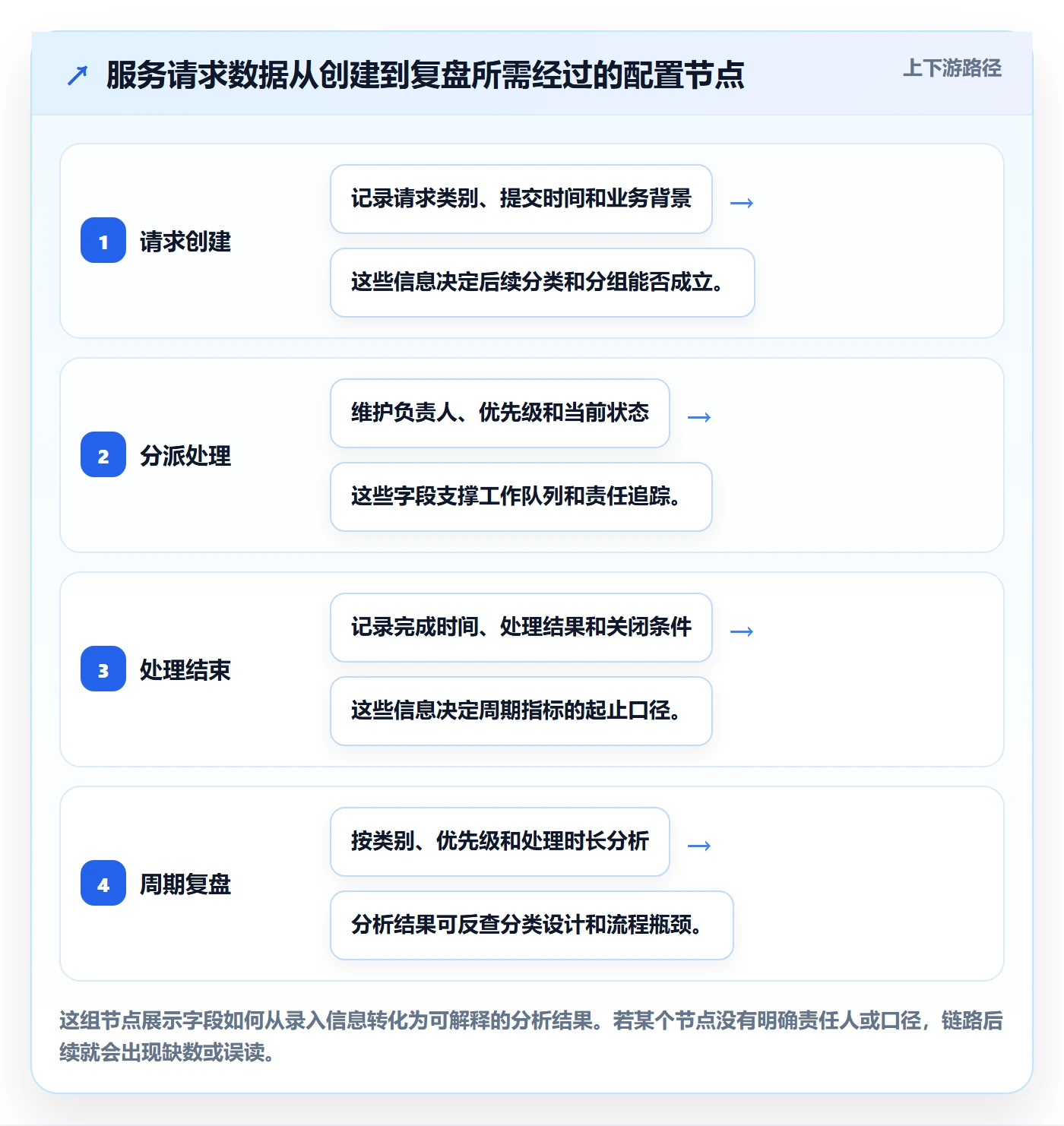 字段配置管理指南：实施团队如何做好列表视图，数据分析全流程