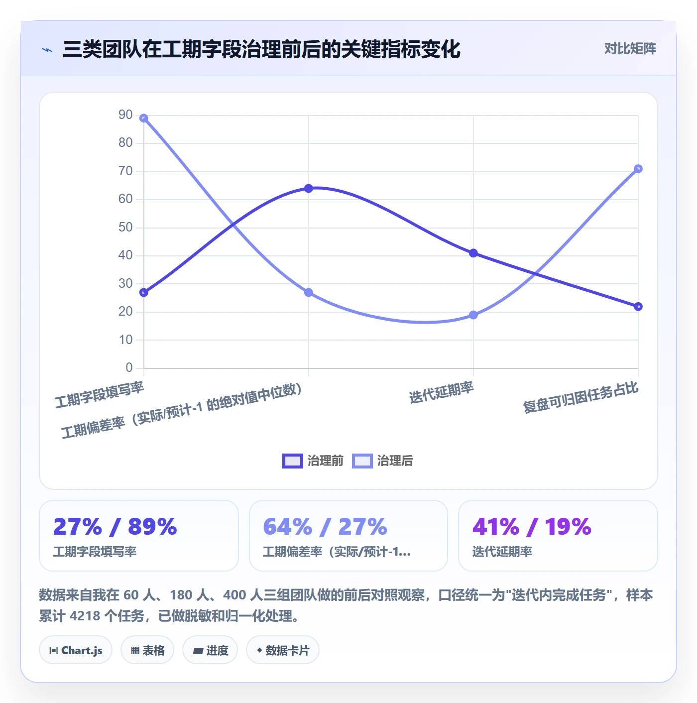 预计工期最佳实践：产品经理任务属性实操方法，常见问题