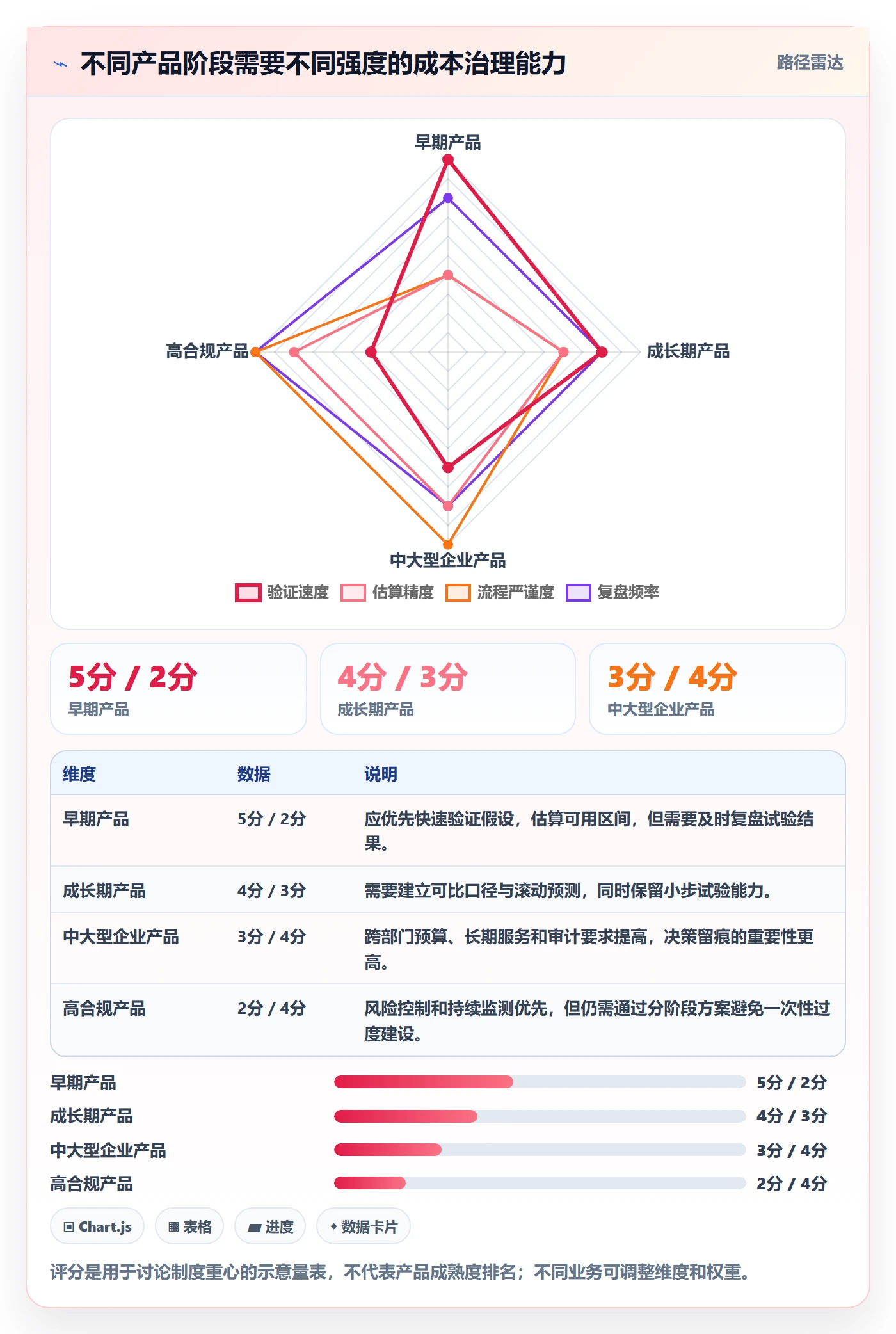 成本管理指南：产品经理如何做好成本管理，制度设计全流程